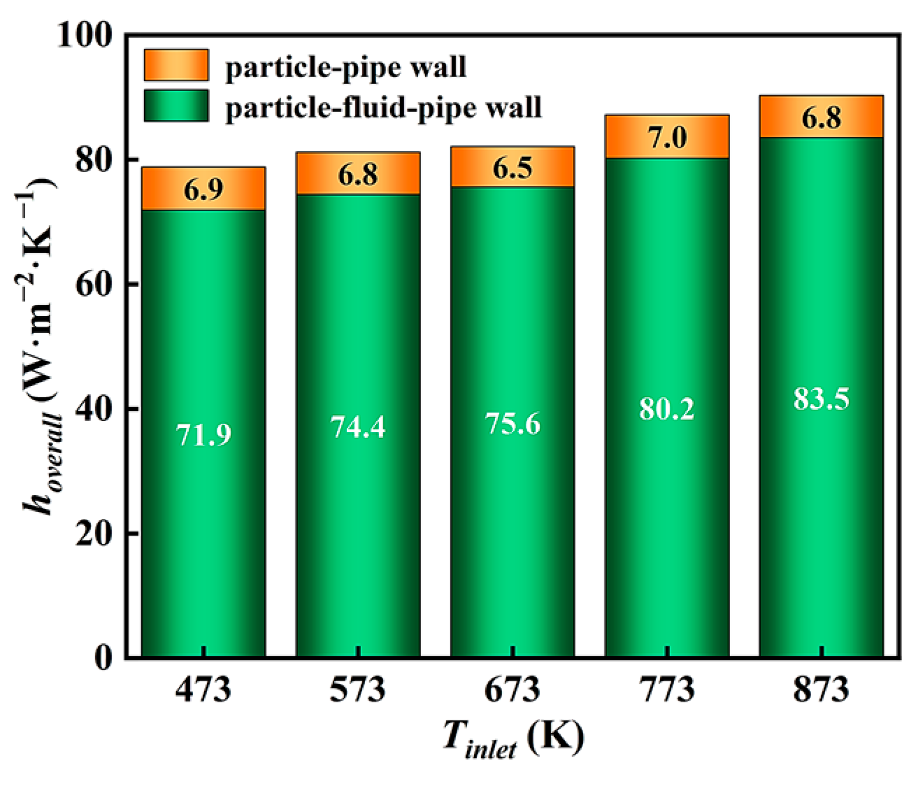 Processes 12 00408 g012
