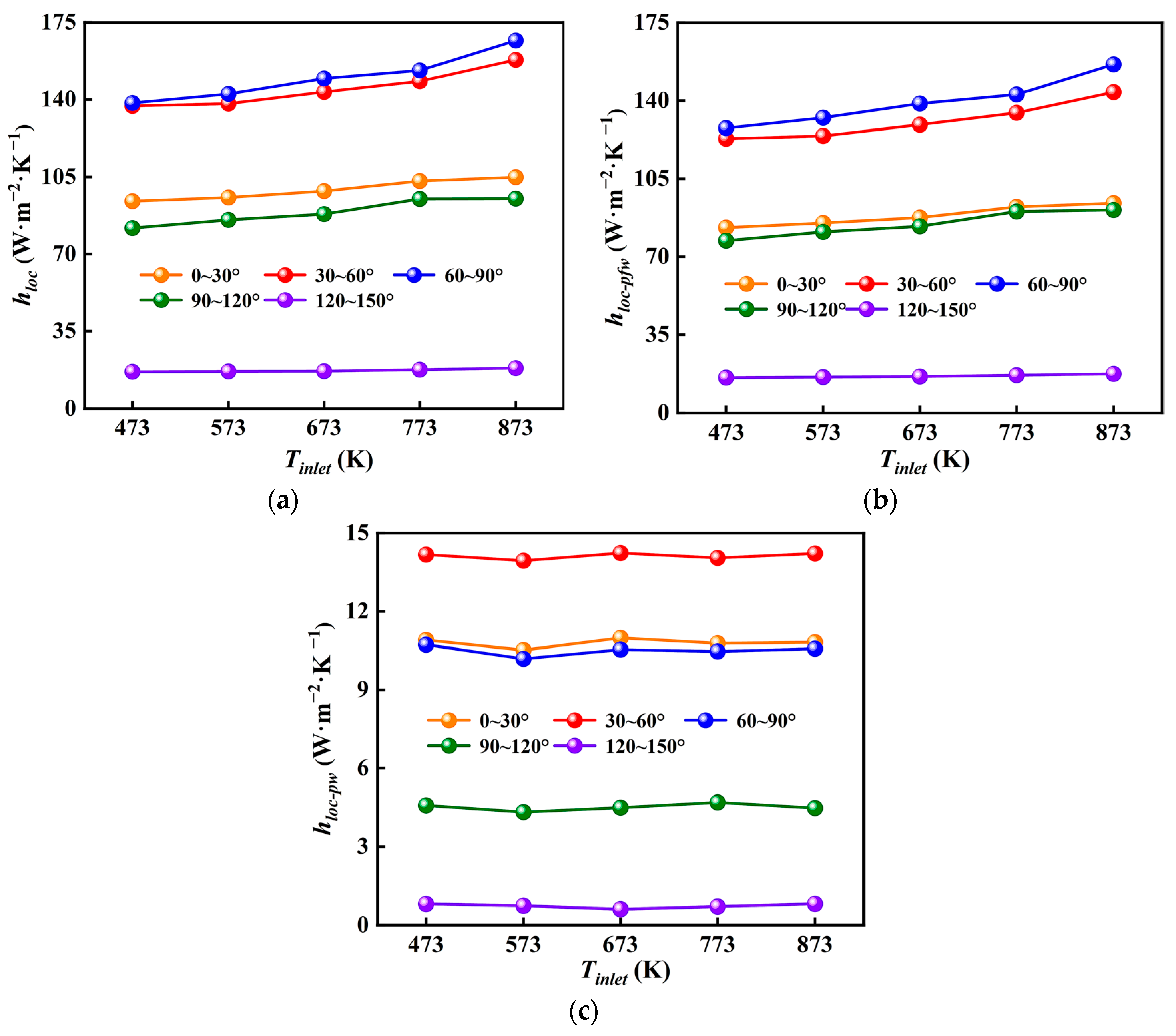 Processes 12 00408 g013