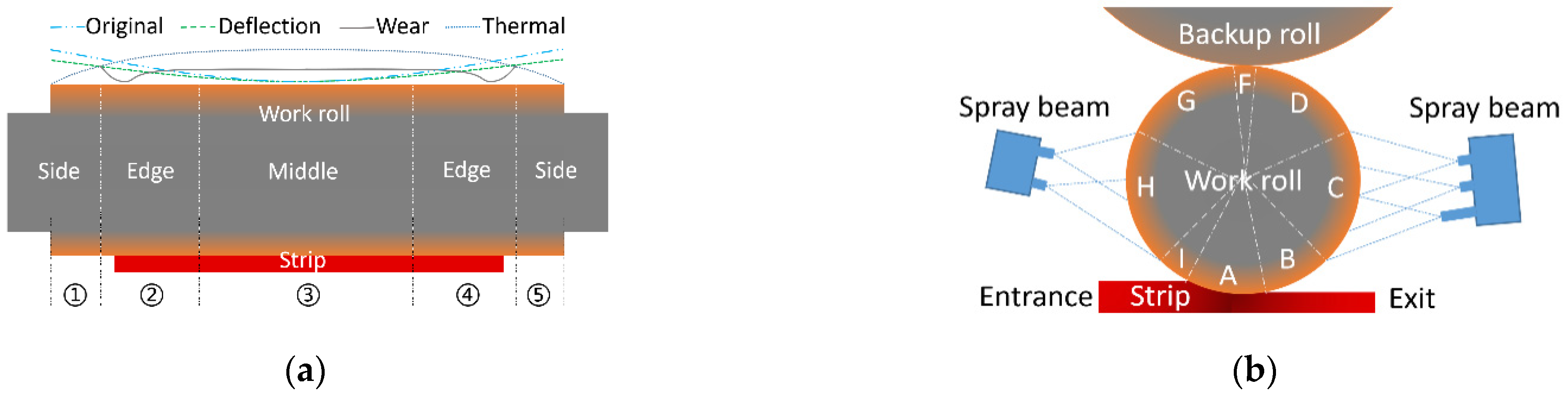 Processes 12 00410 g004