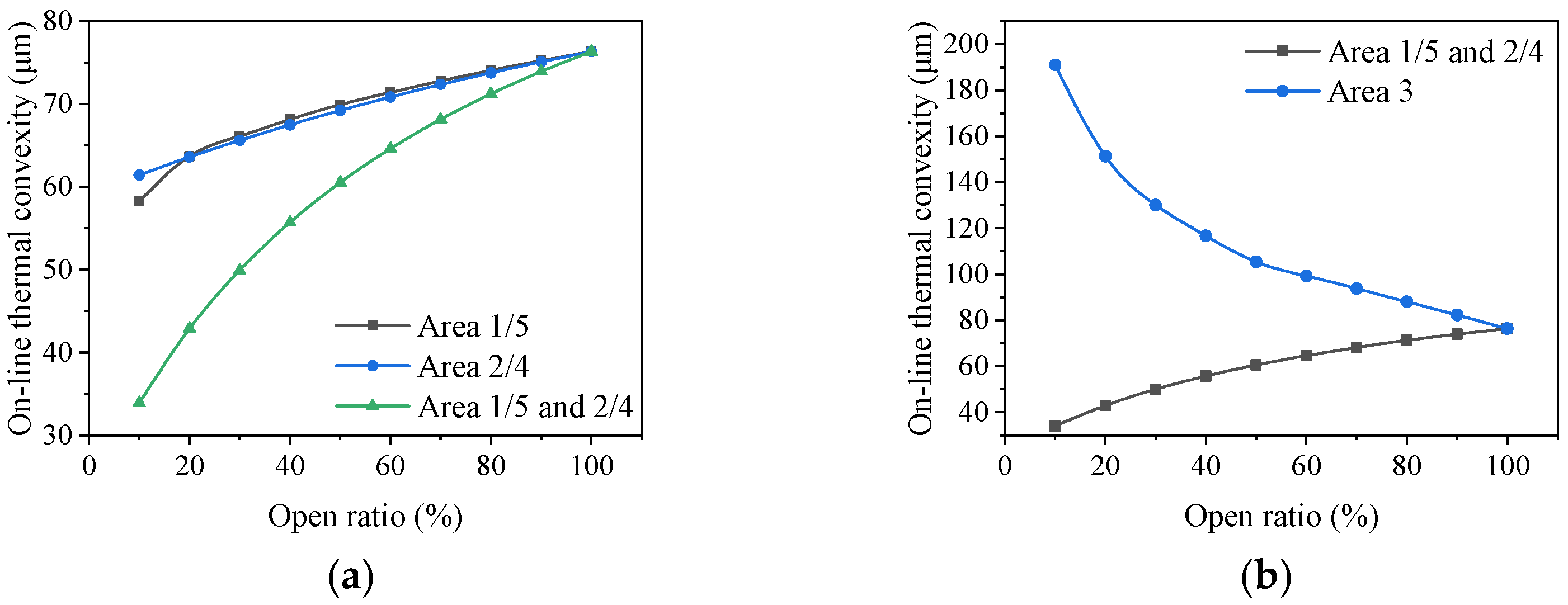 Processes 12 00410 g005
