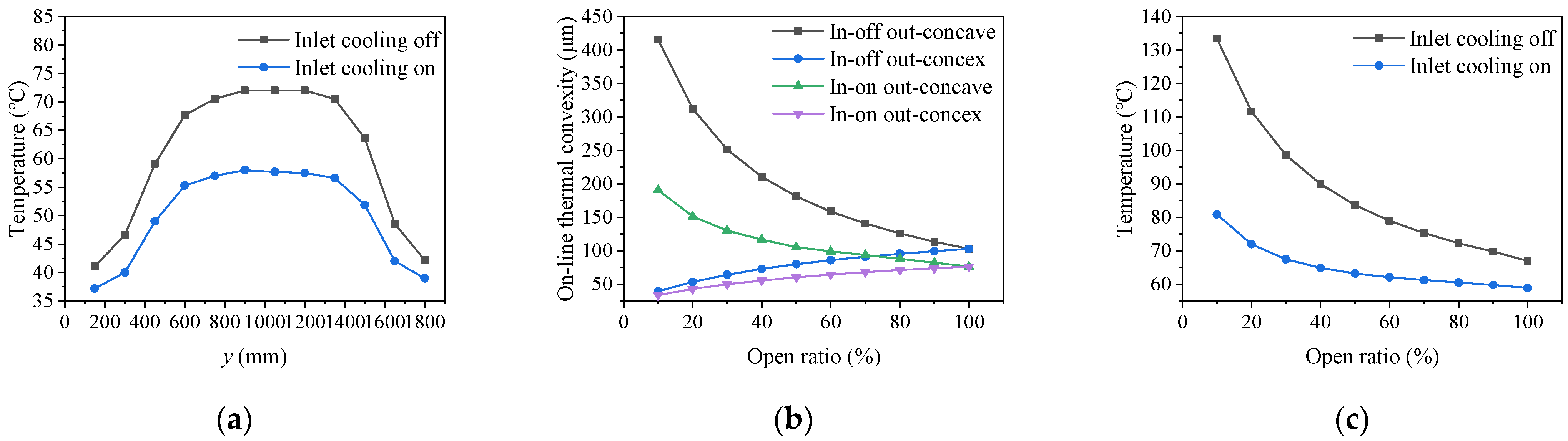 Processes 12 00410 g007
