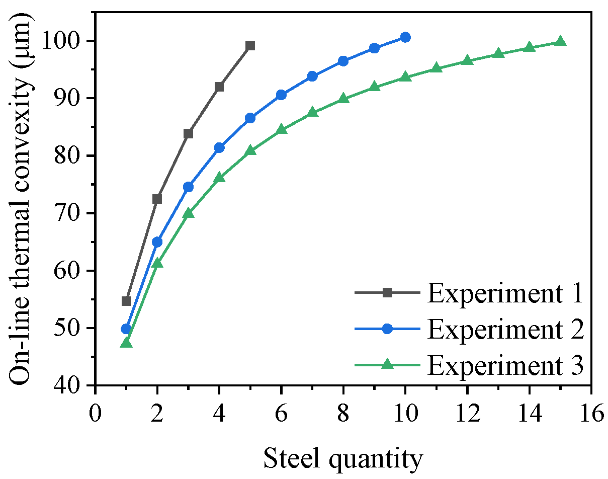 Processes 12 00410 g008