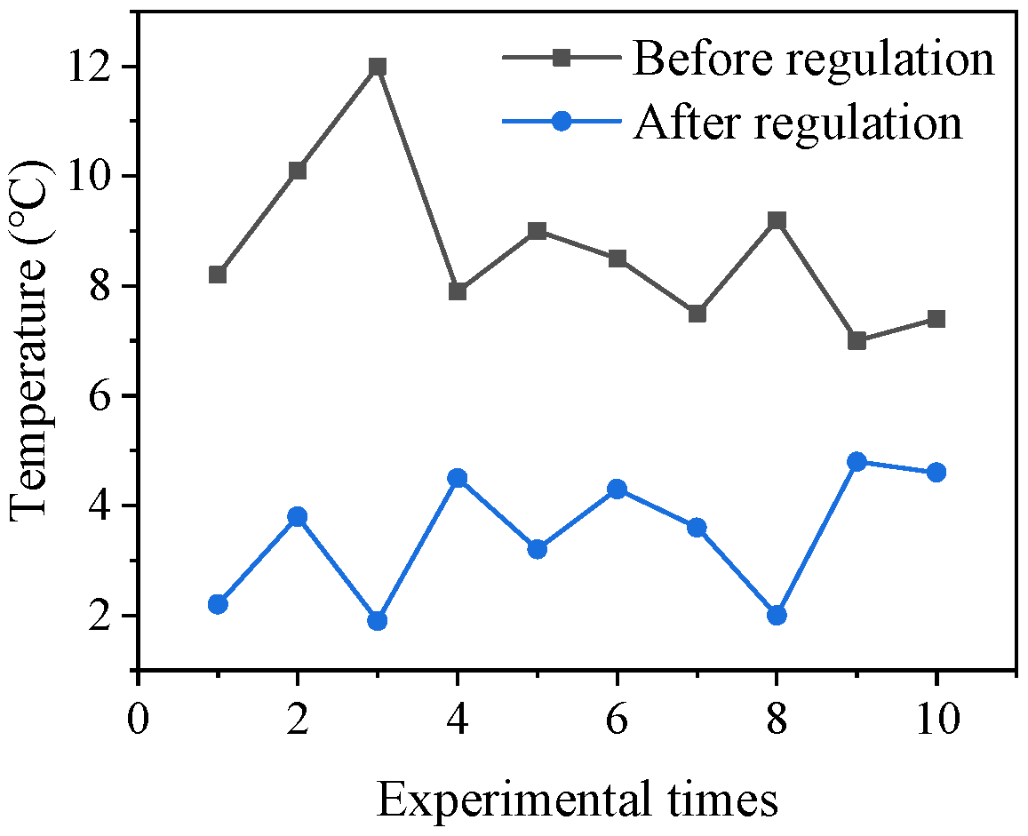 Processes 12 00410 g010