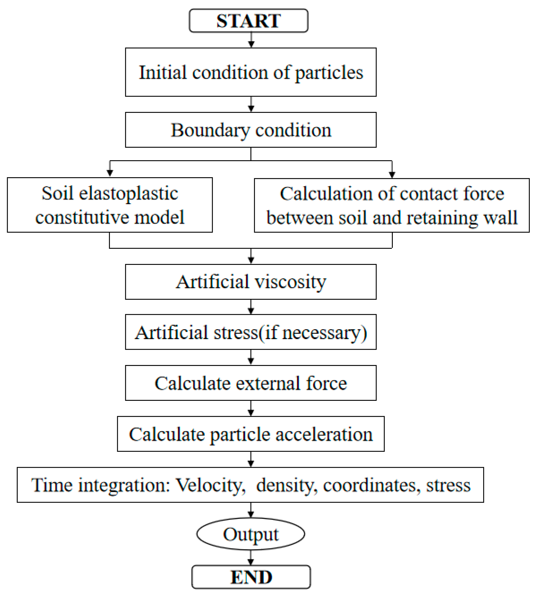 Processes 12 00411 g002 Processes 12 00411 g002