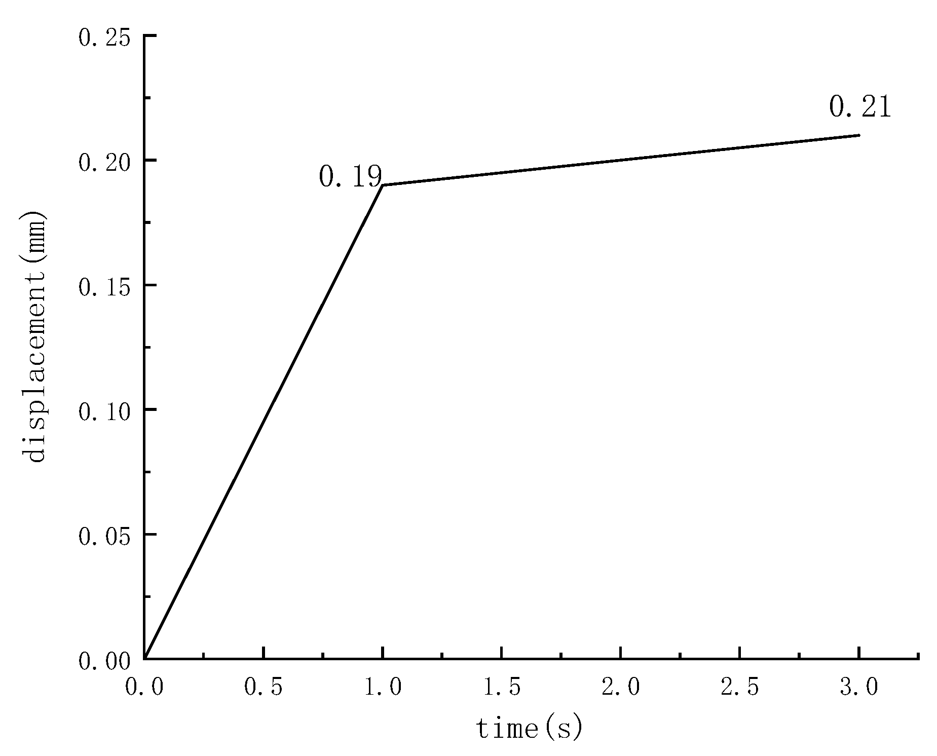Processes 12 00411 g009 Processes 12 00411 g009