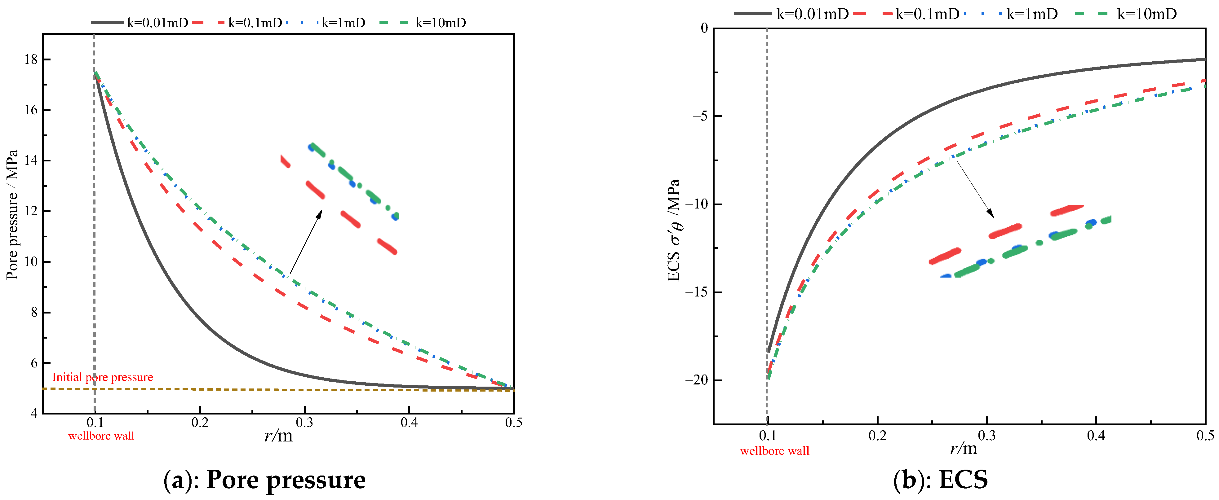 Processes 12 00412 g010