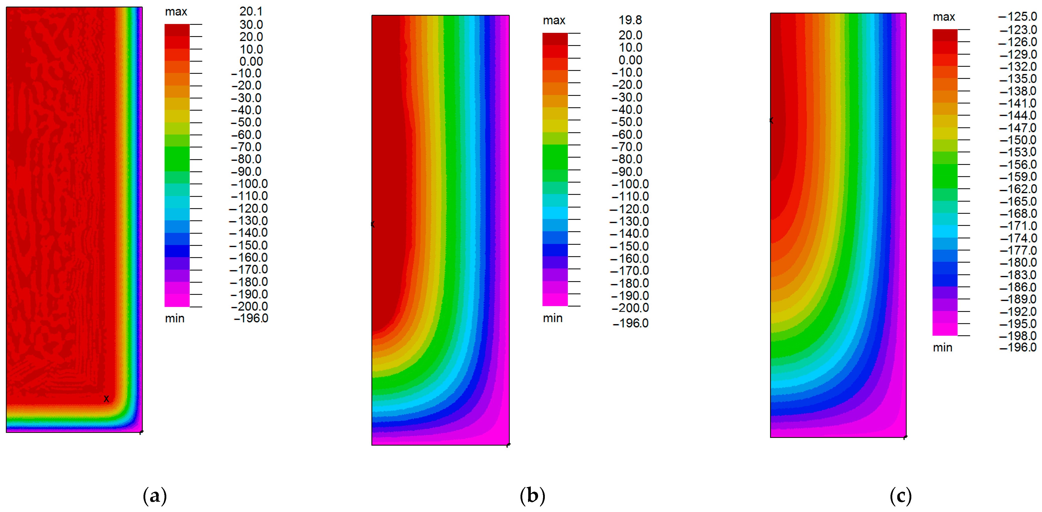 Processes 12 00413 g003