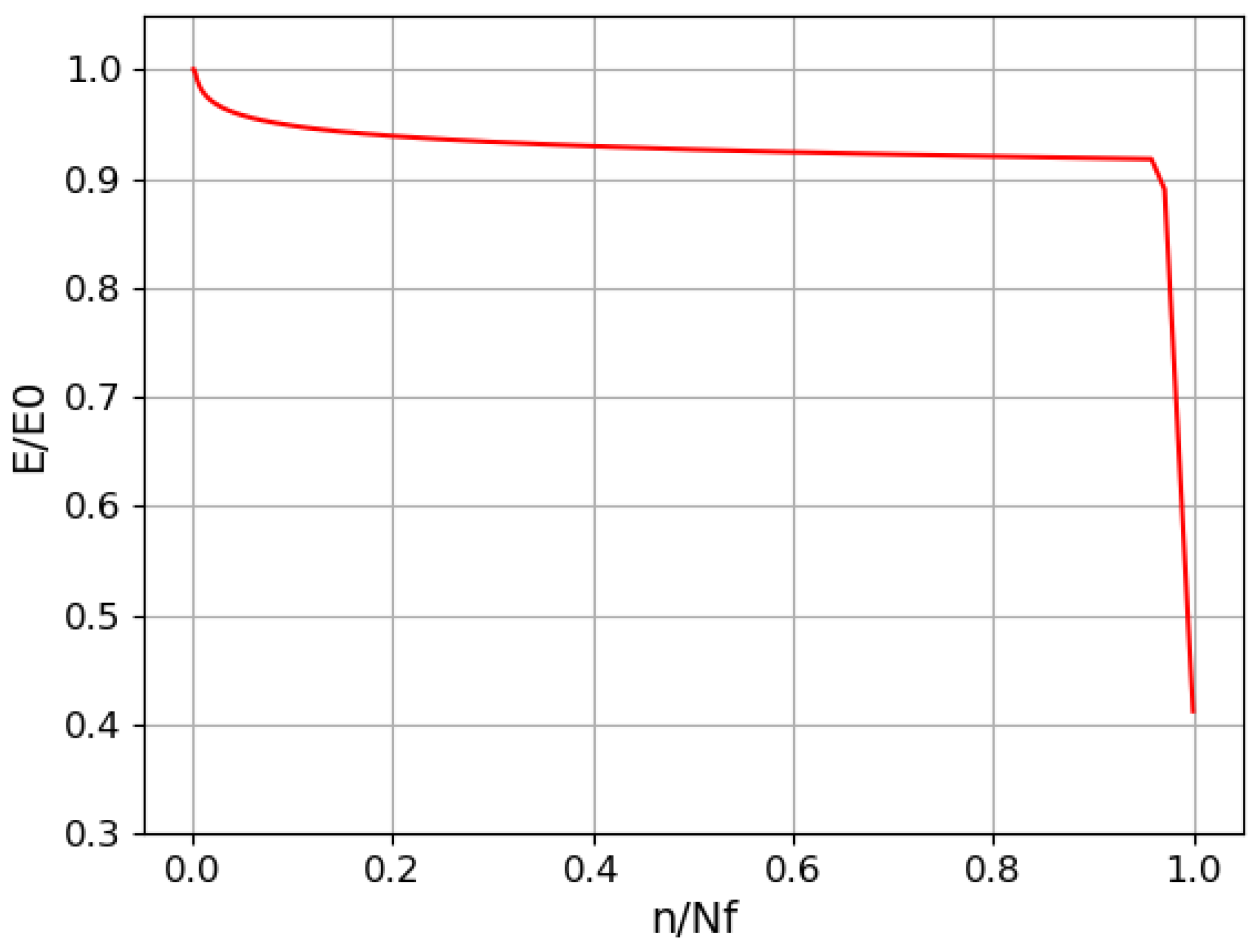Processes 12 00414 g001