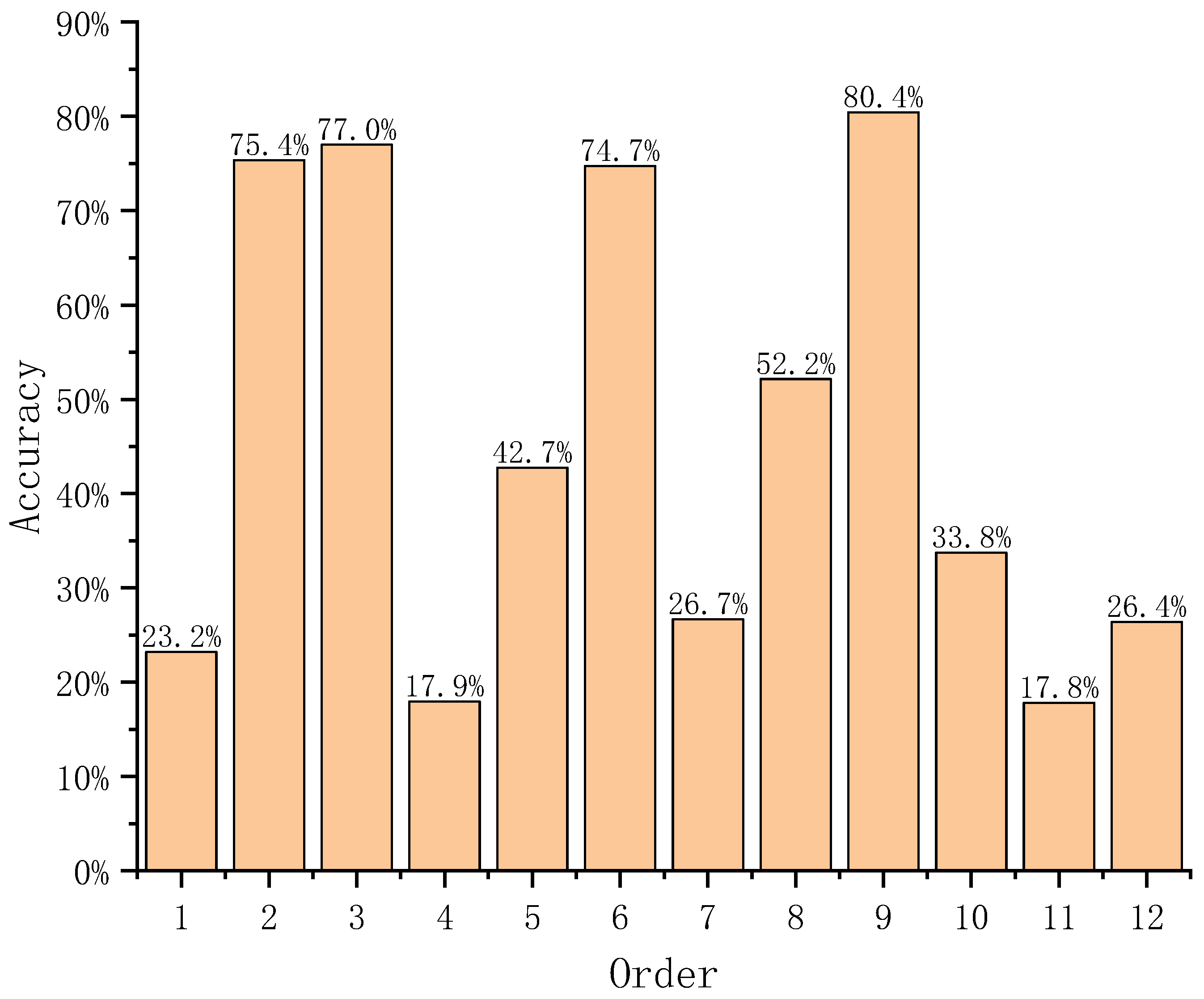 Processes 12 00414 g005