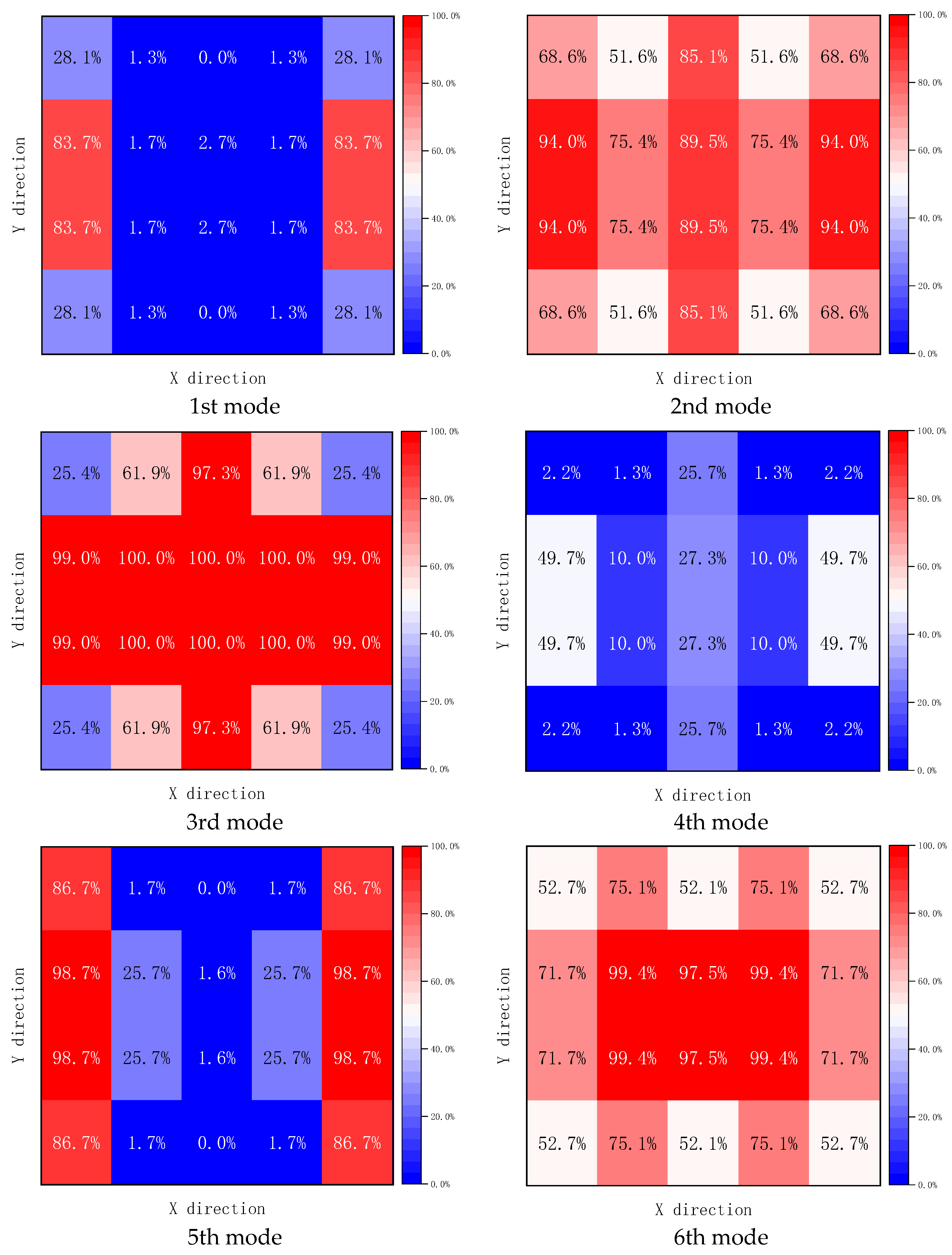 Processes 12 00414 g006a