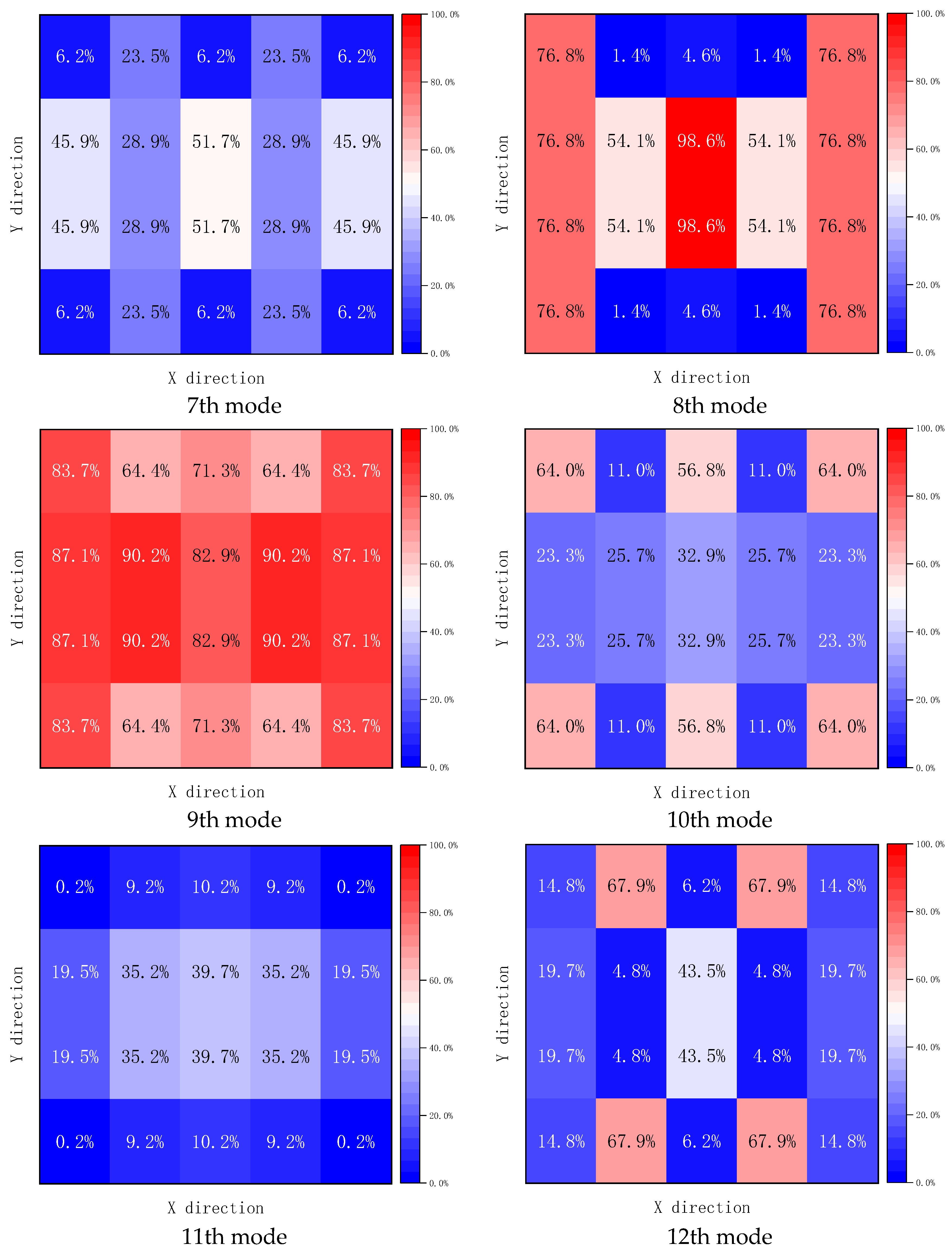 Processes 12 00414 g006b