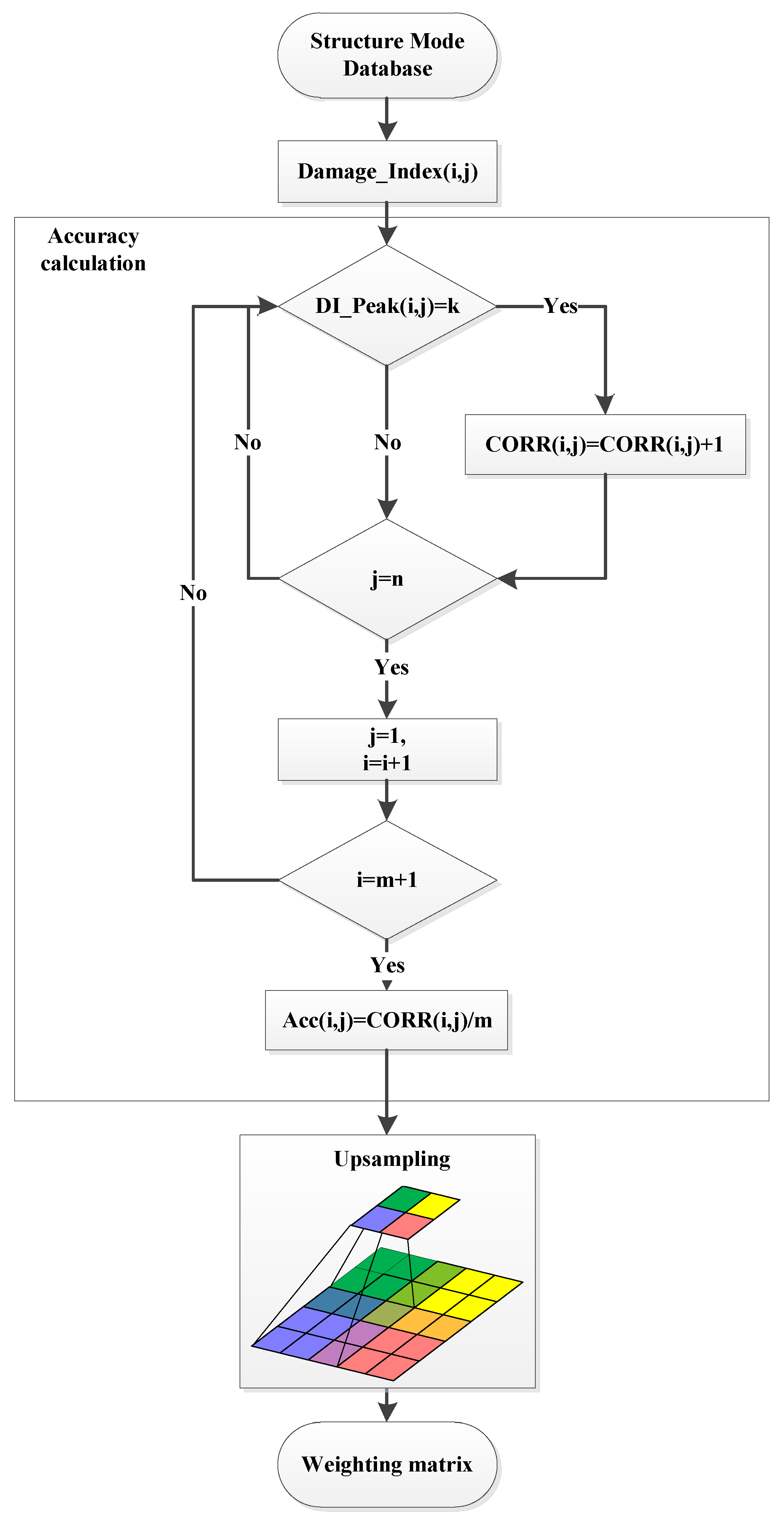 Processes 12 00414 g008