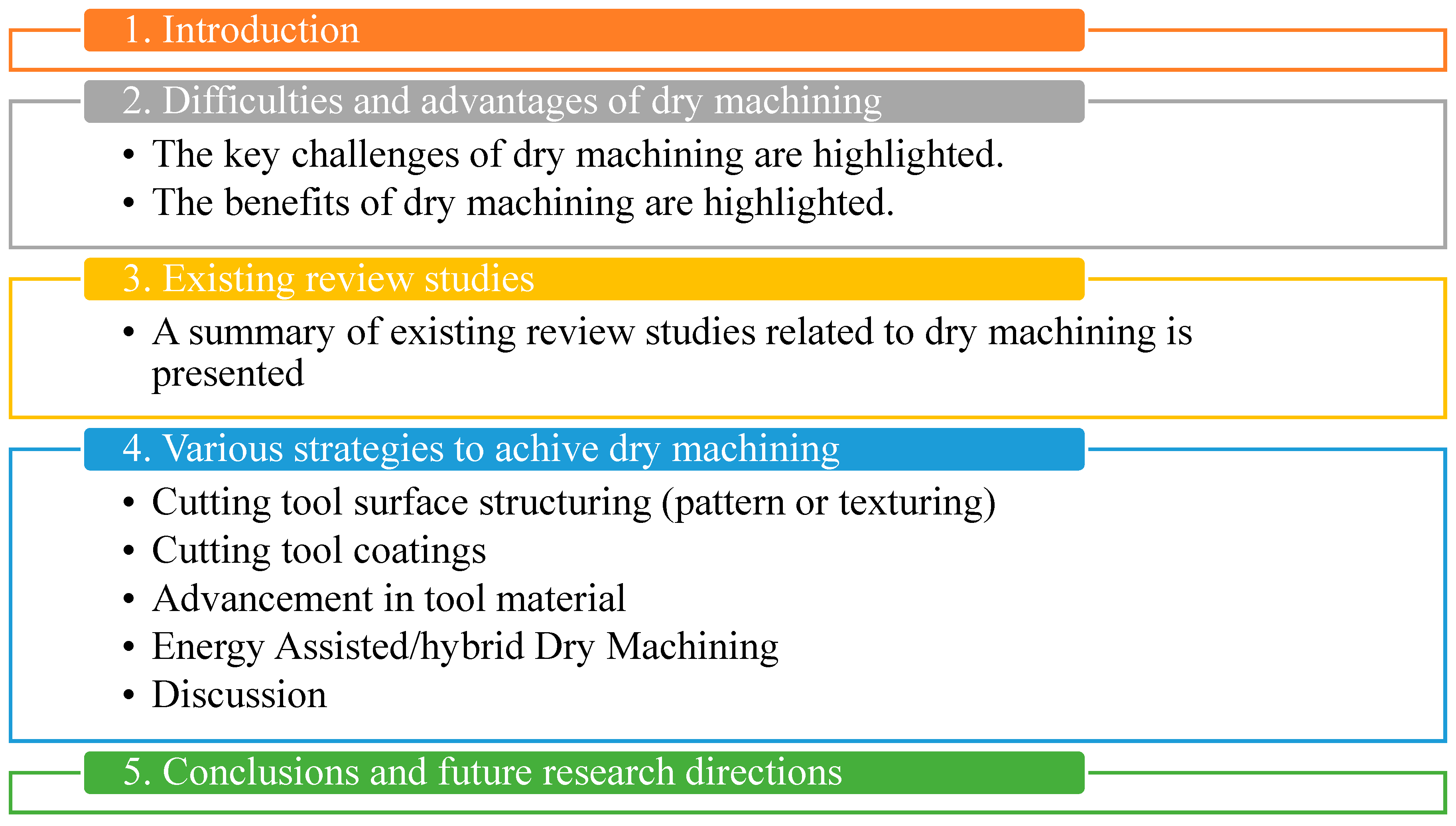 Processes 12 00417 g002