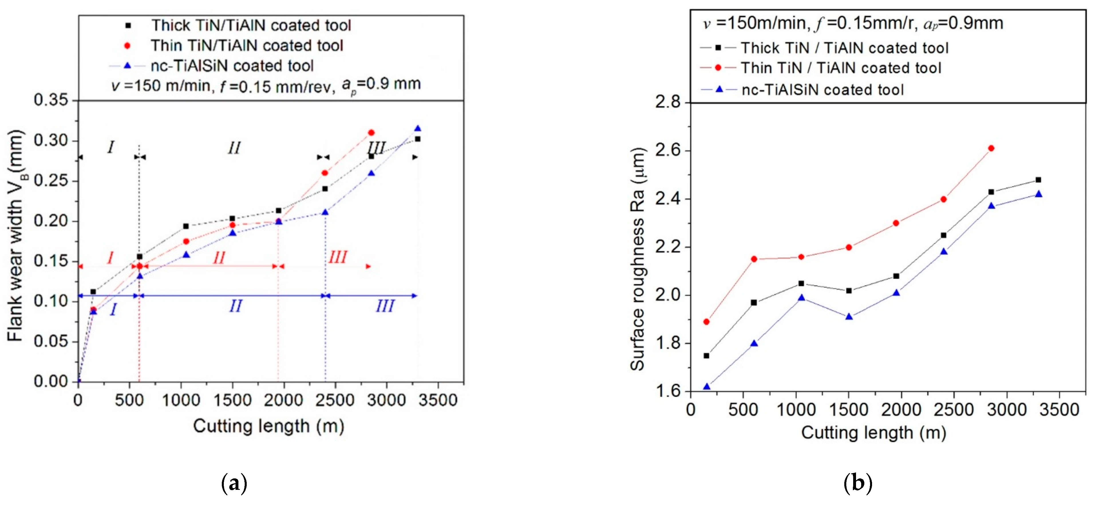 Processes 12 00417 g010