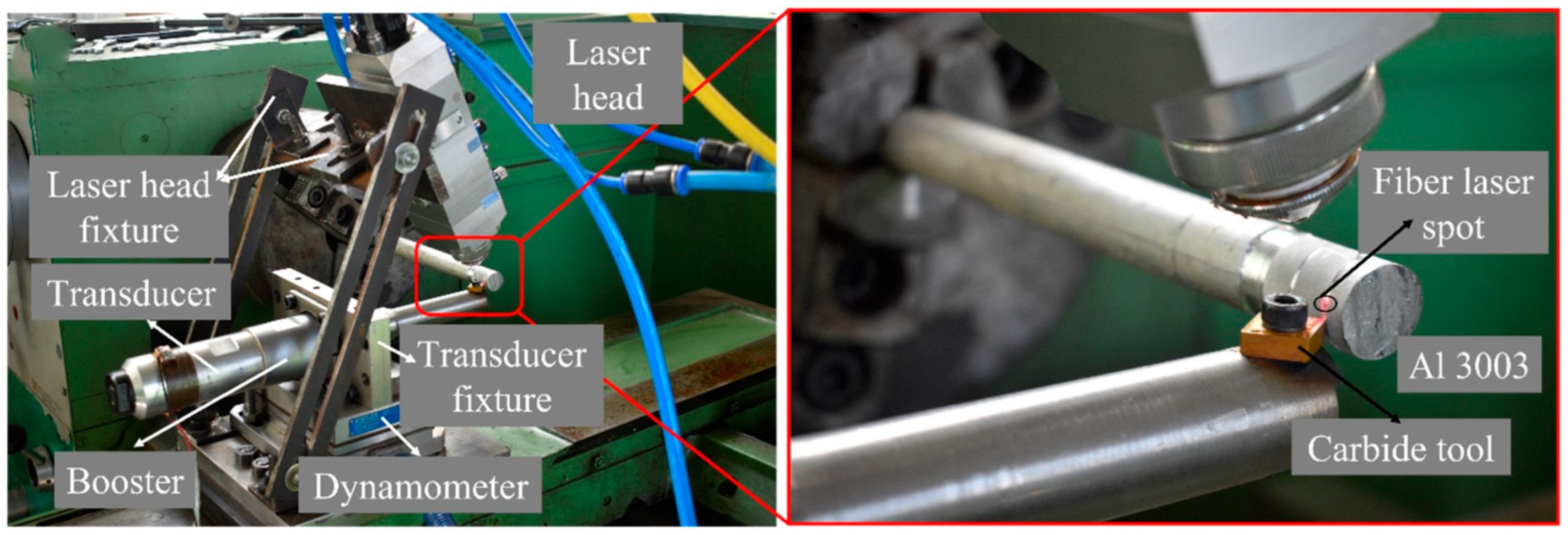 Processes 12 00417 g014