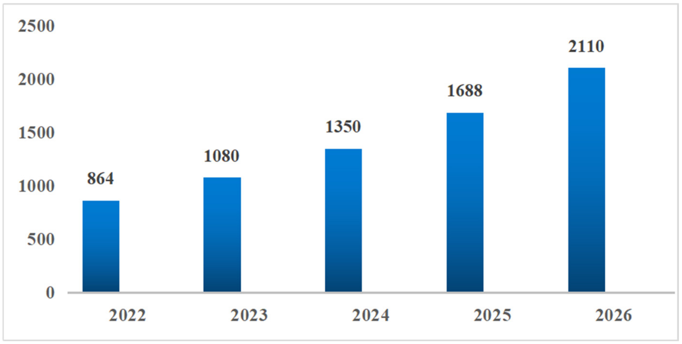 Processes 12 00420 g001