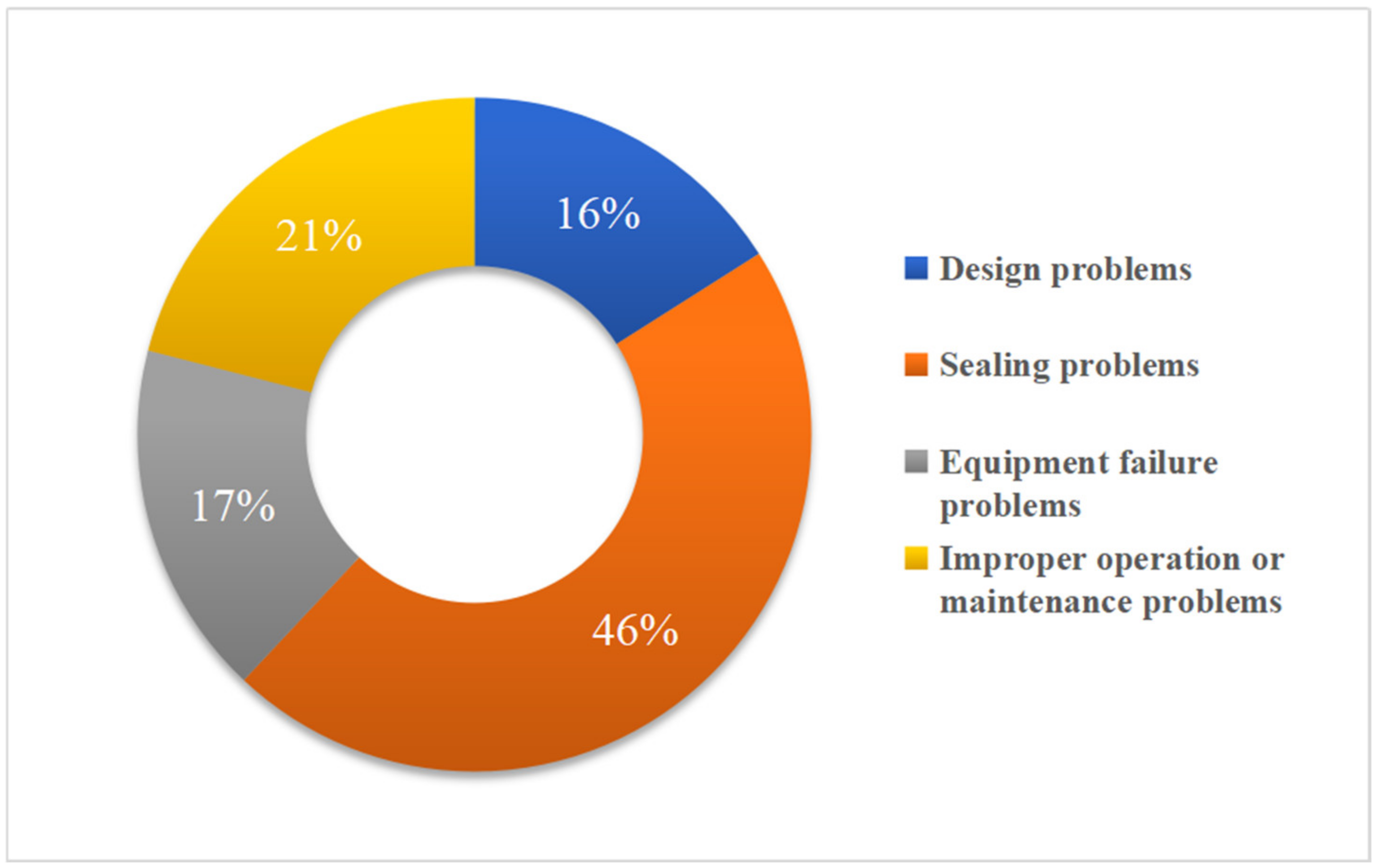 Processes 12 00420 g002