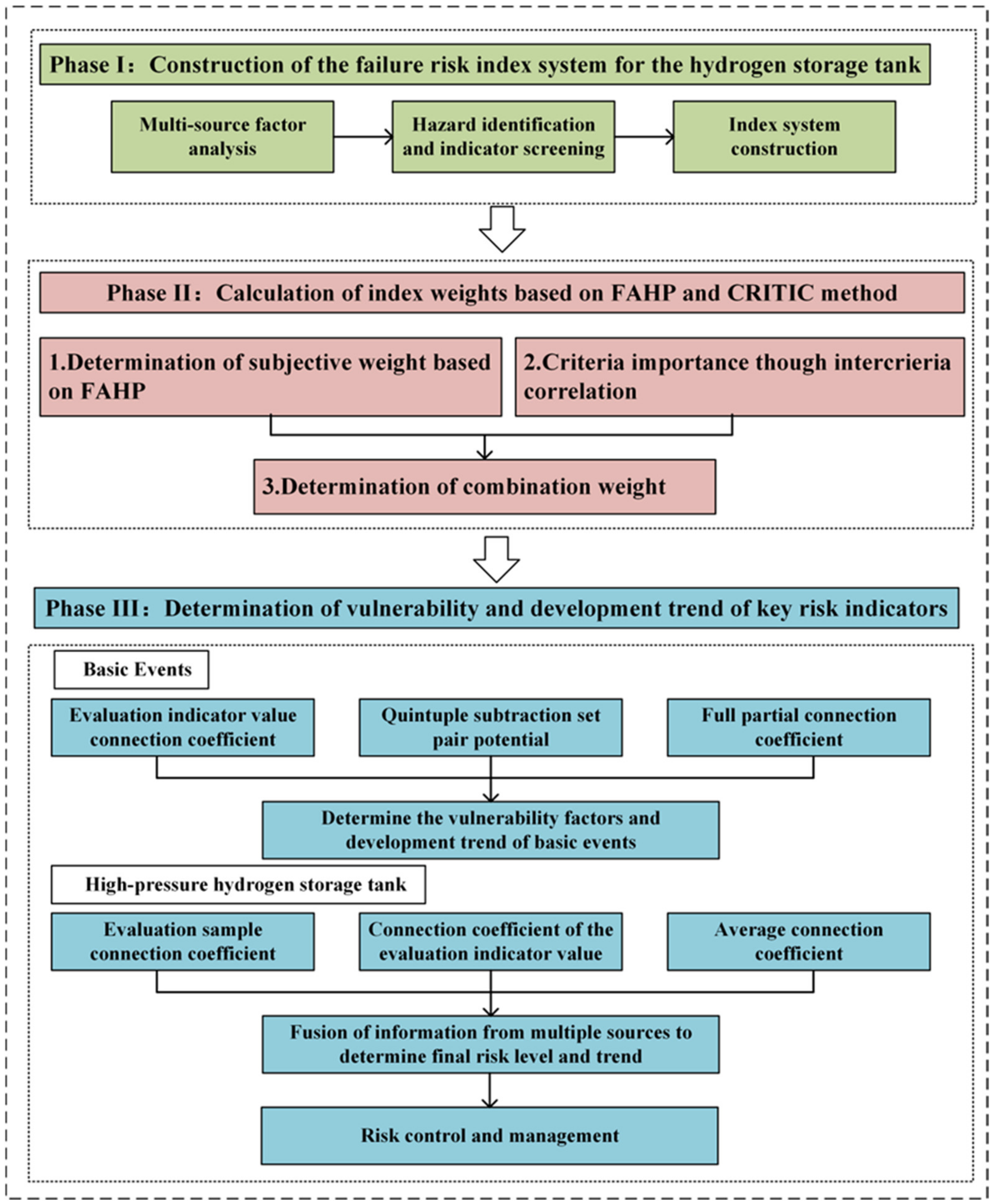 Processes 12 00420 g003