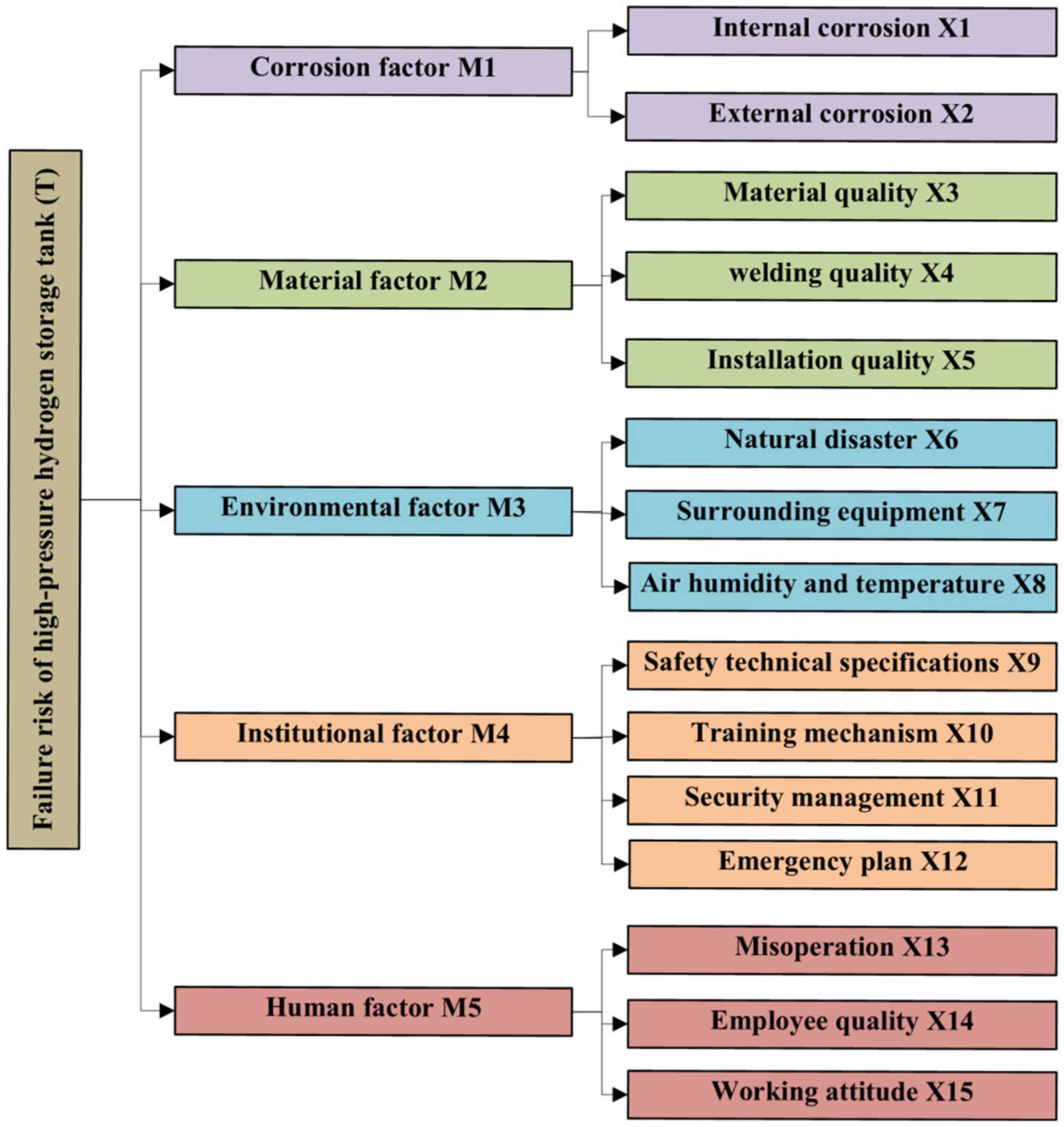 Processes 12 00420 g005
