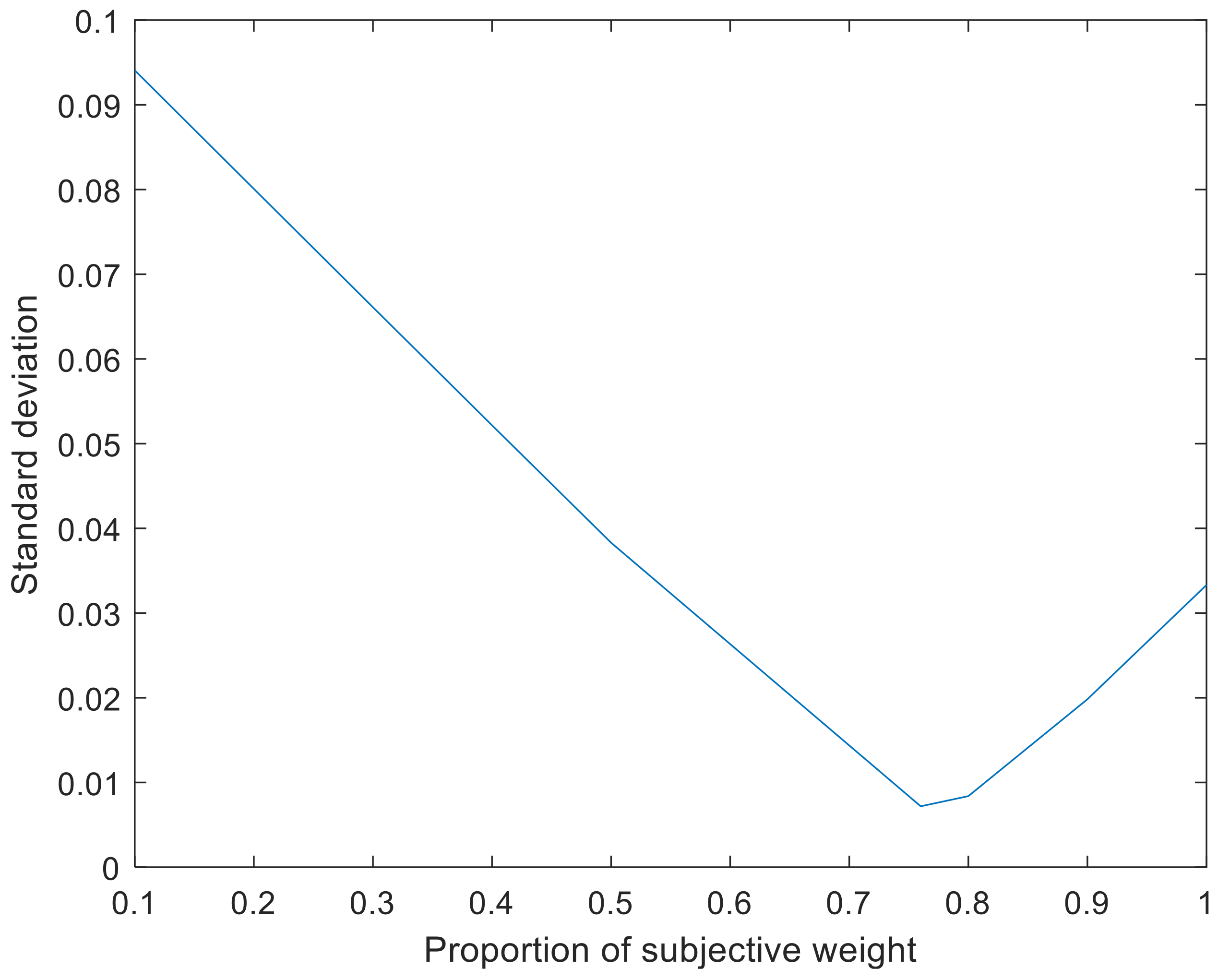 Processes 12 00420 g006