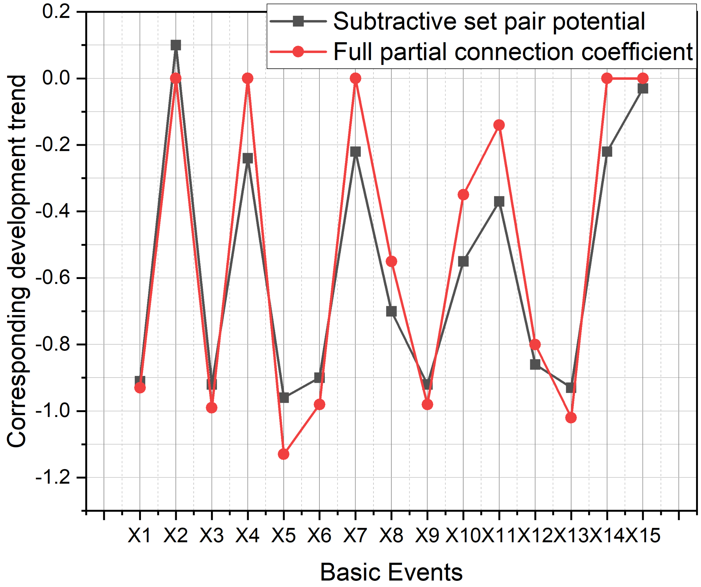 Processes 12 00420 g007