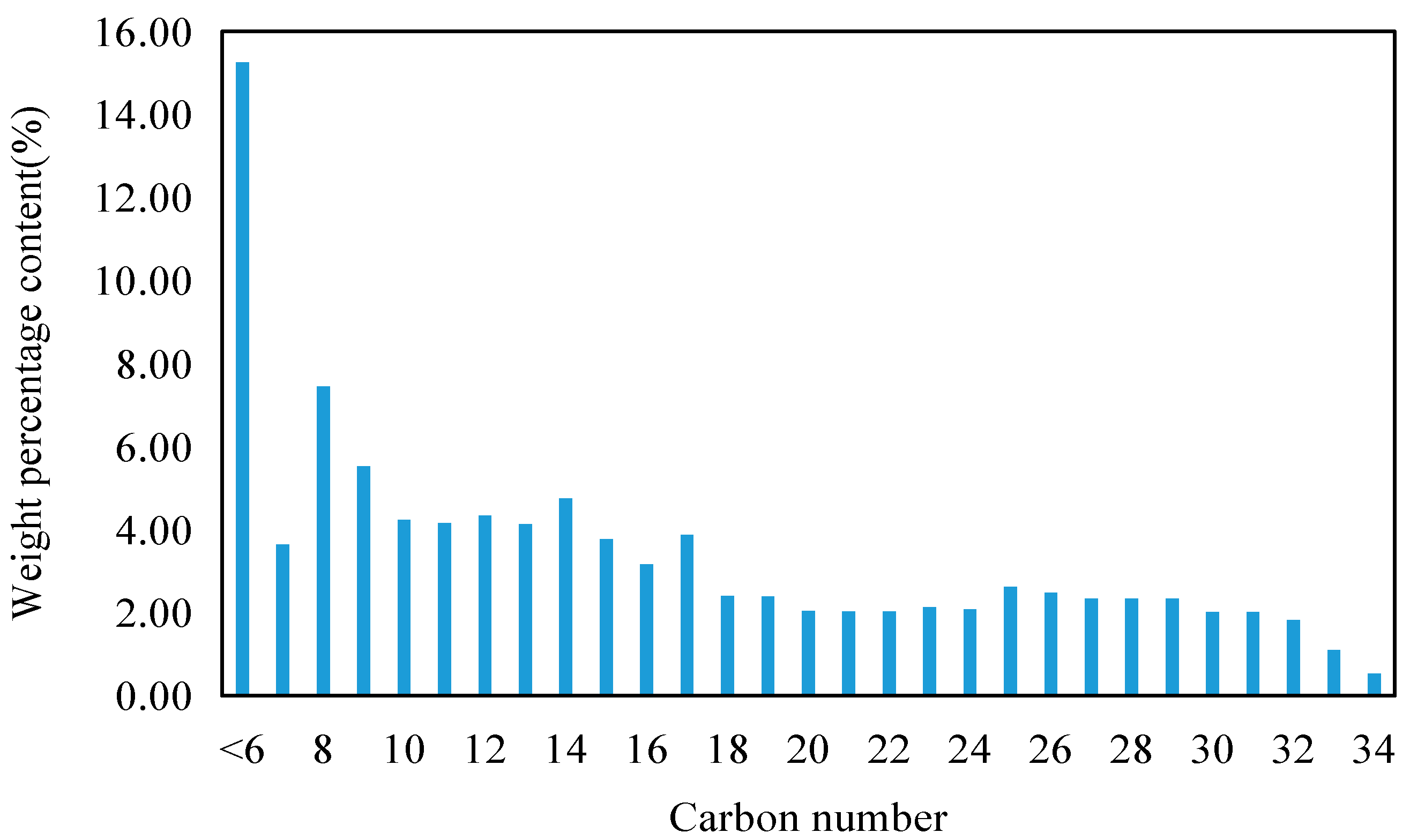Processes 12 00421 g002