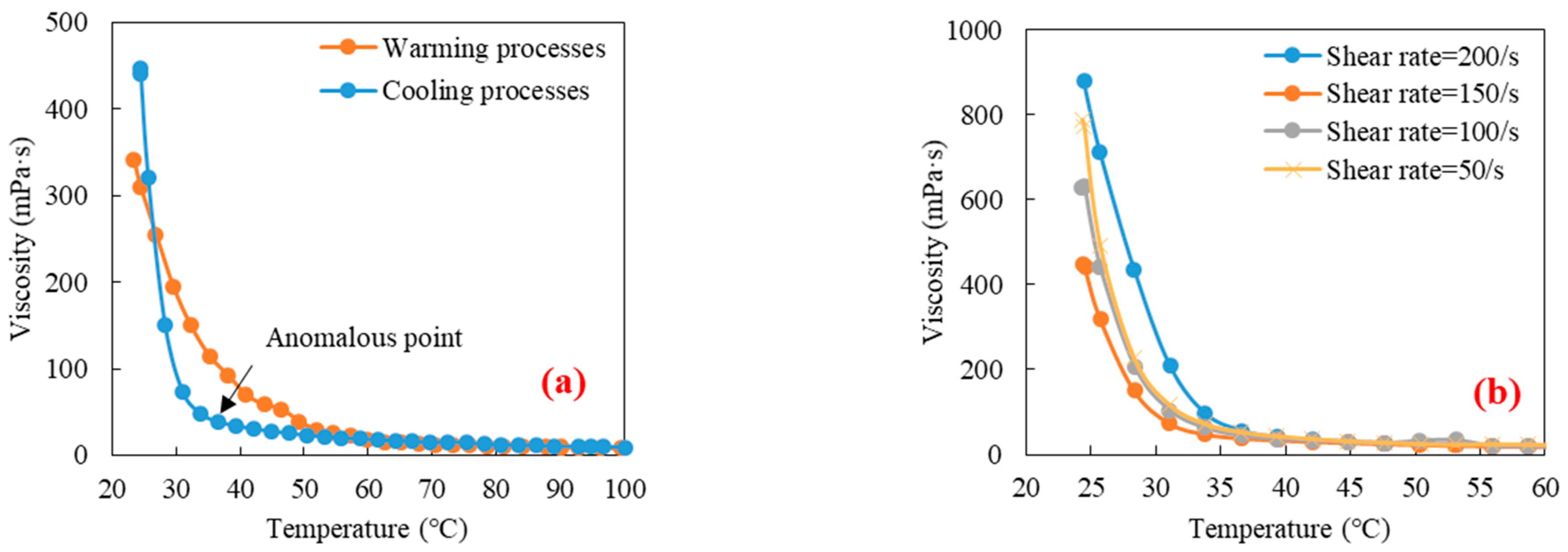 Processes 12 00421 g004