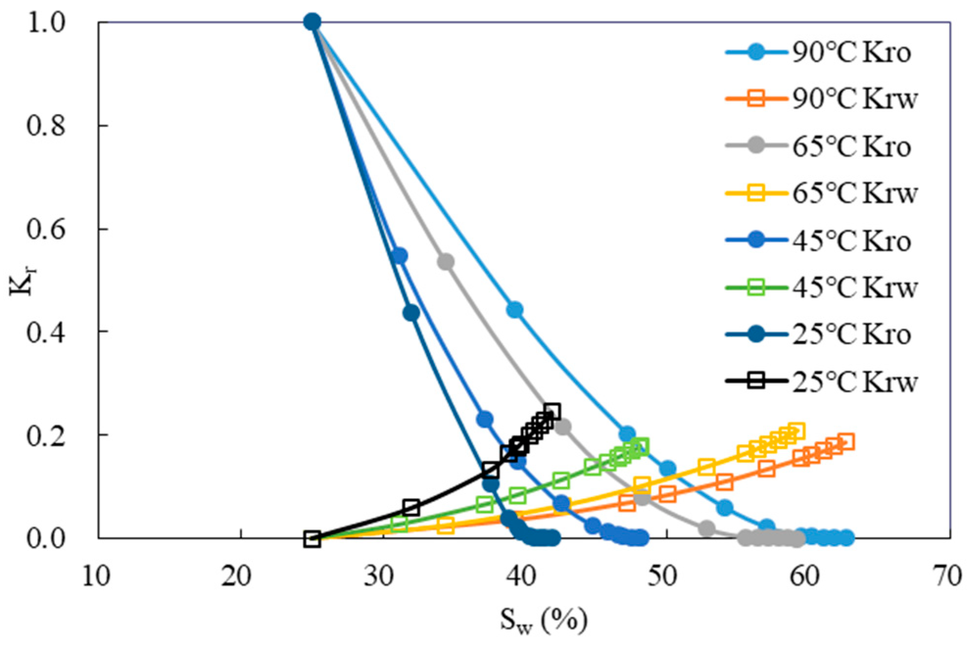 Processes 12 00421 g006
