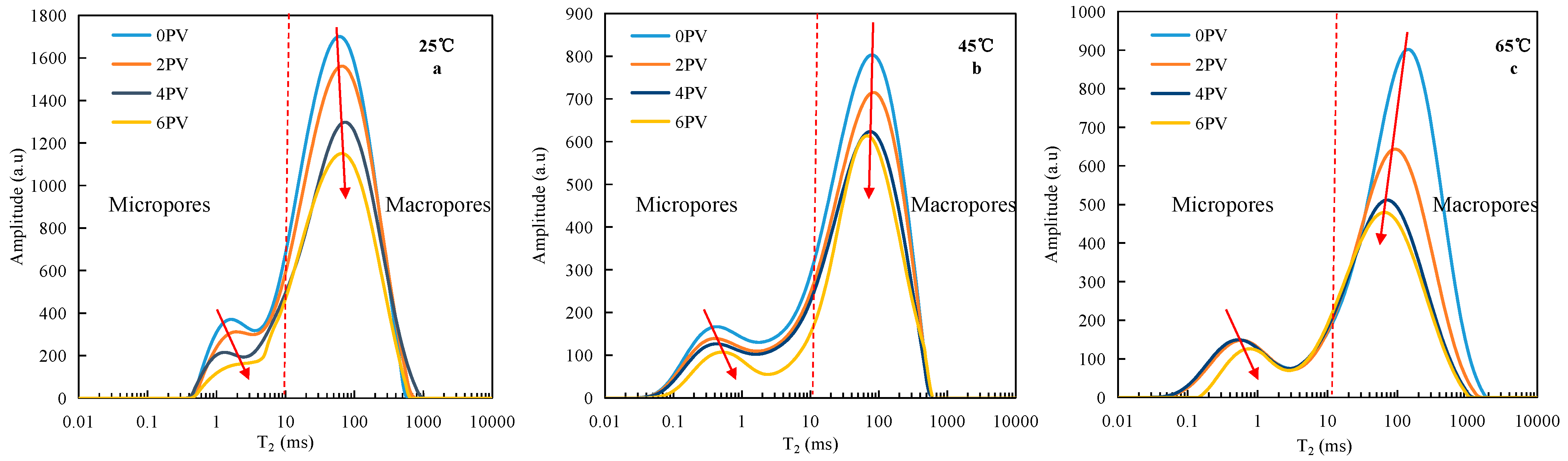 Processes 12 00421 g007