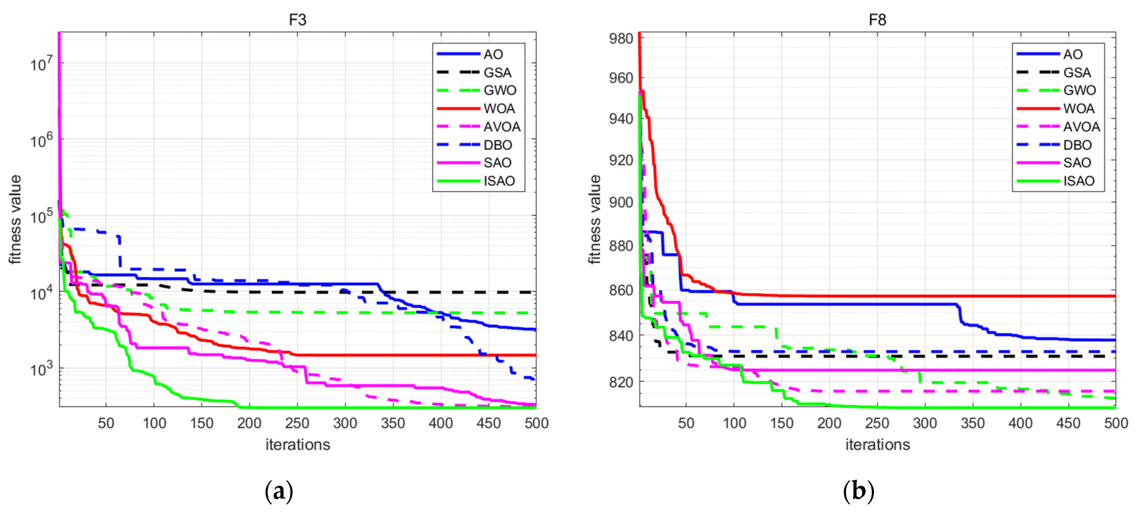 Processes 12 00422 g001a