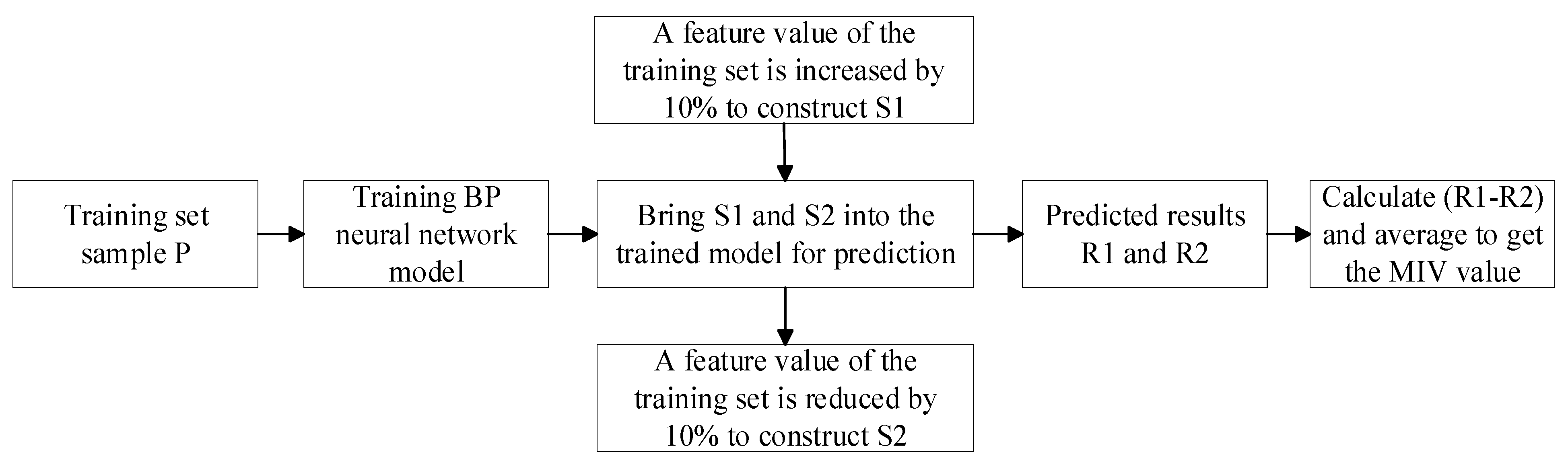 Processes 12 00422 g002