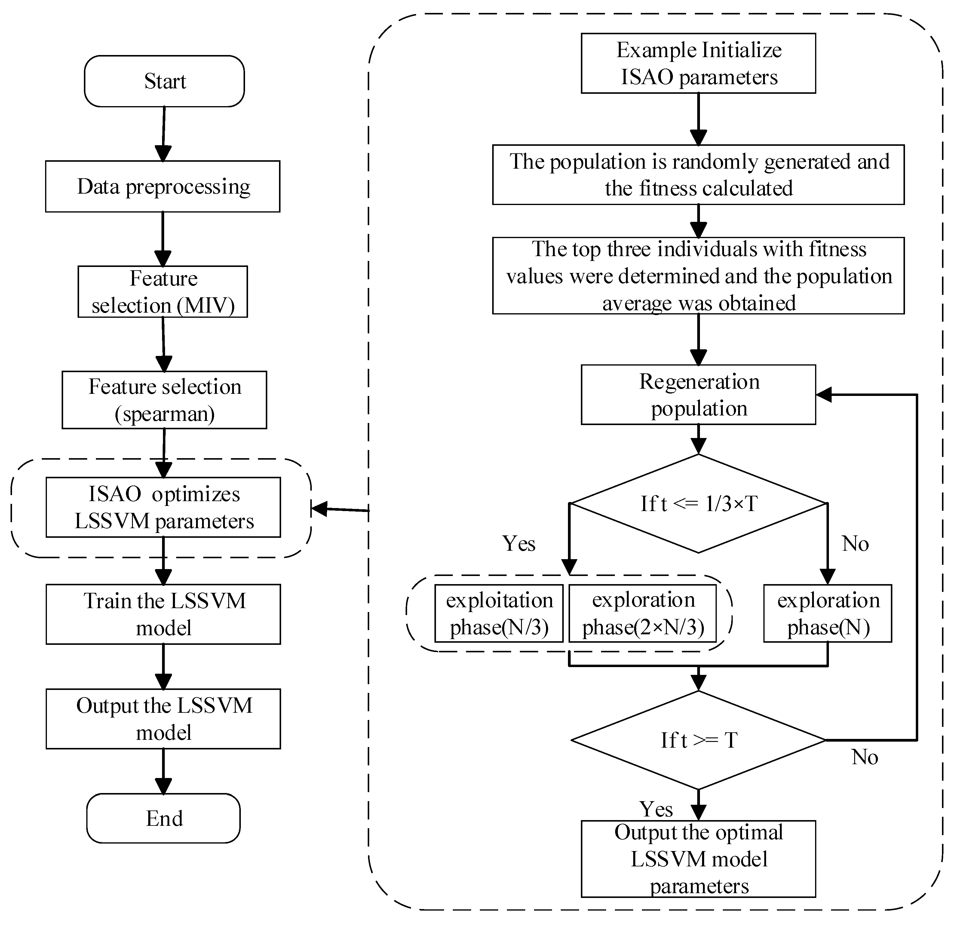 Processes 12 00422 g003