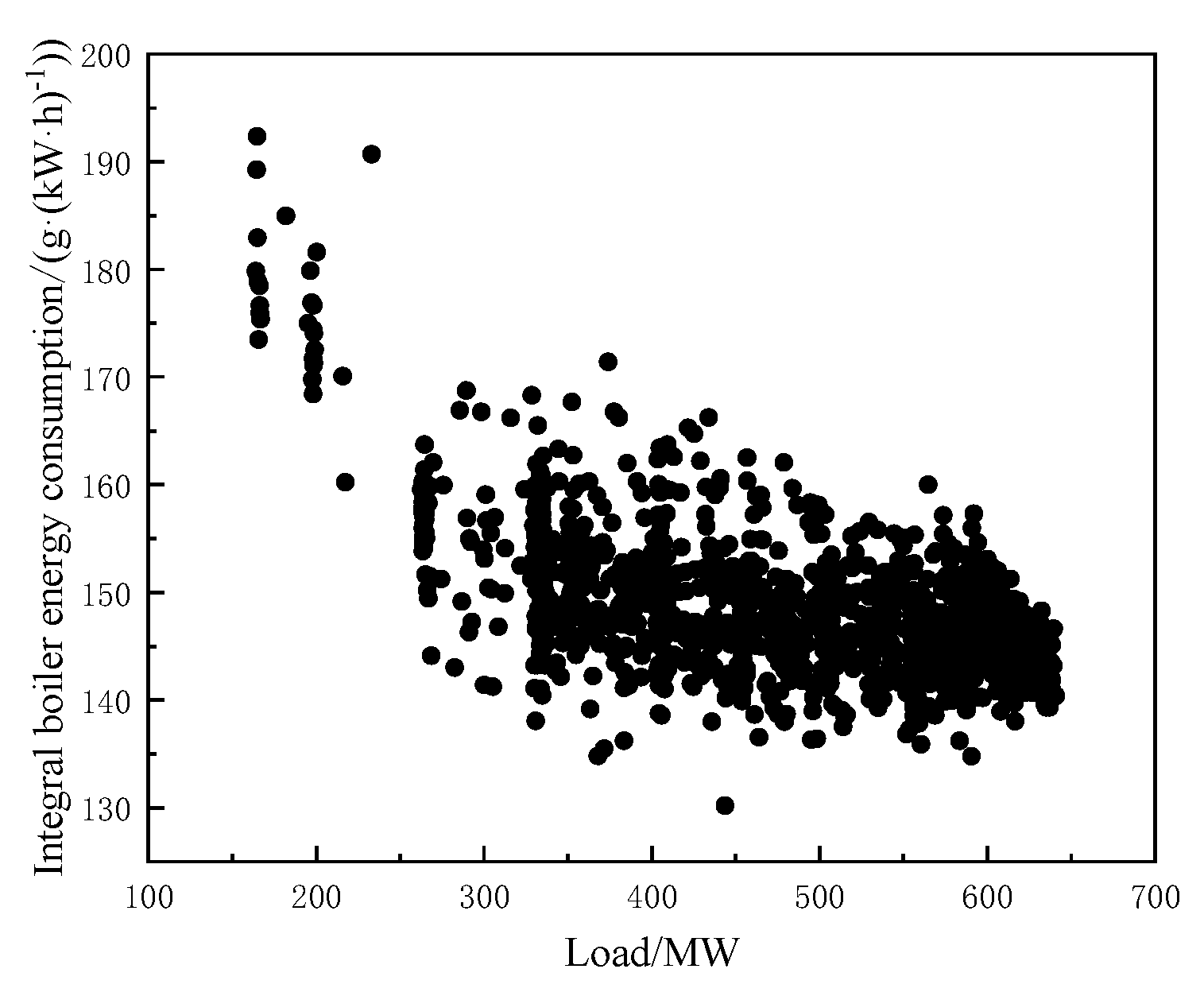 Processes 12 00422 g004