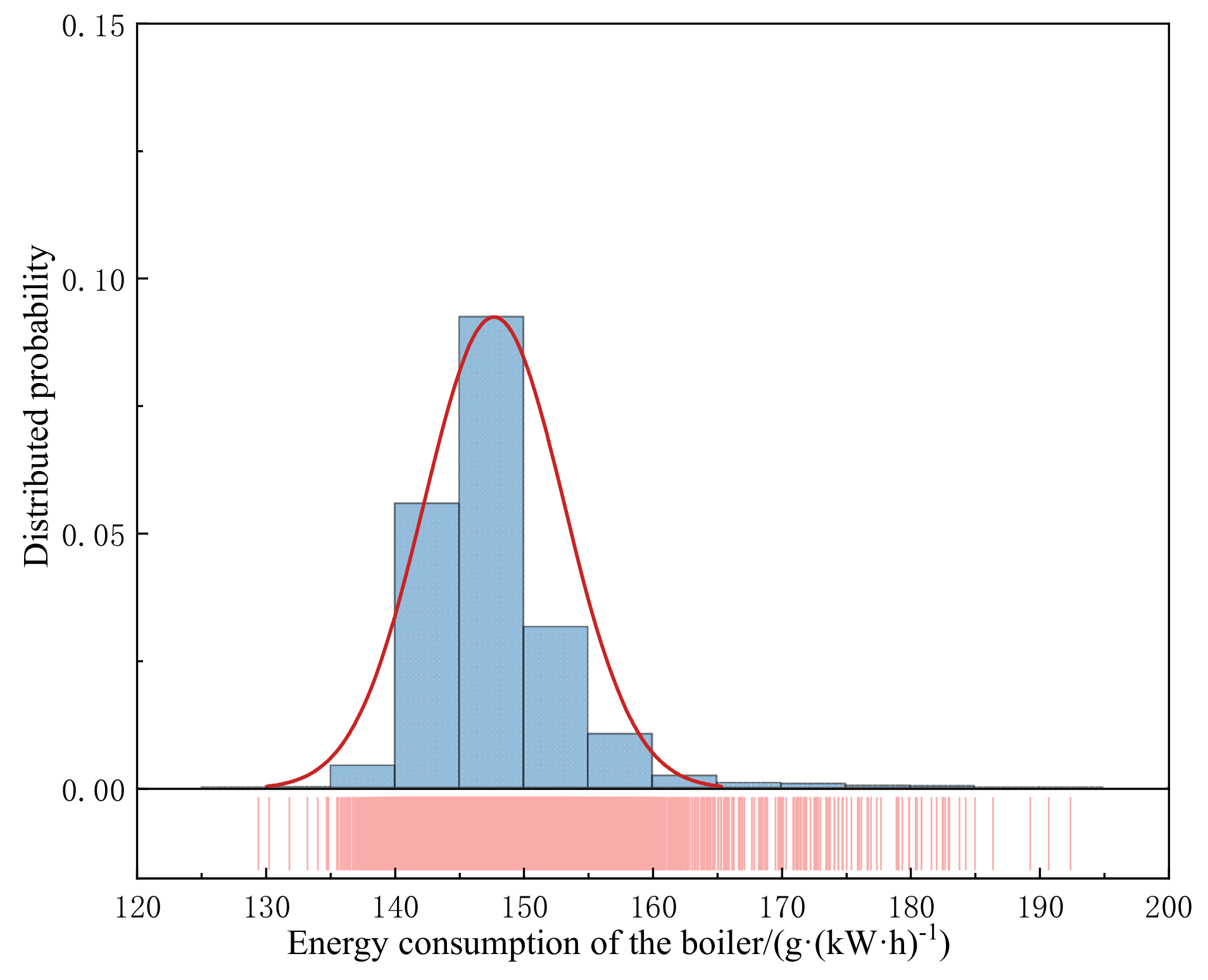Processes 12 00422 g005