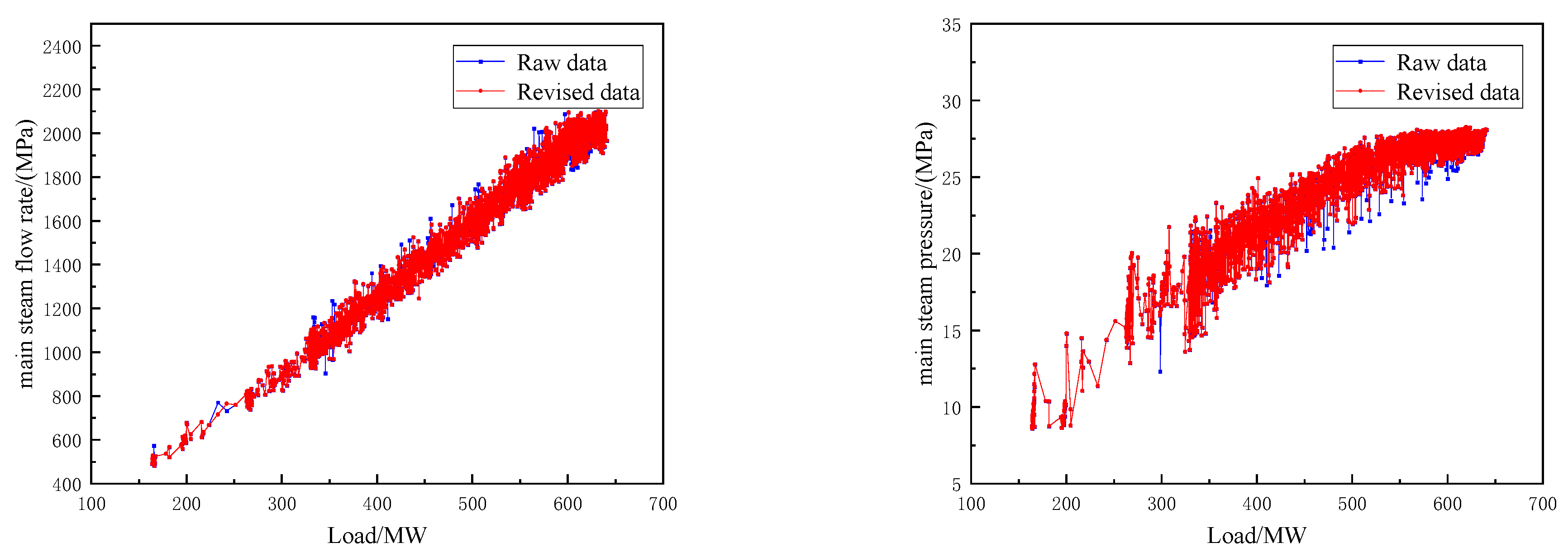 Processes 12 00422 g006