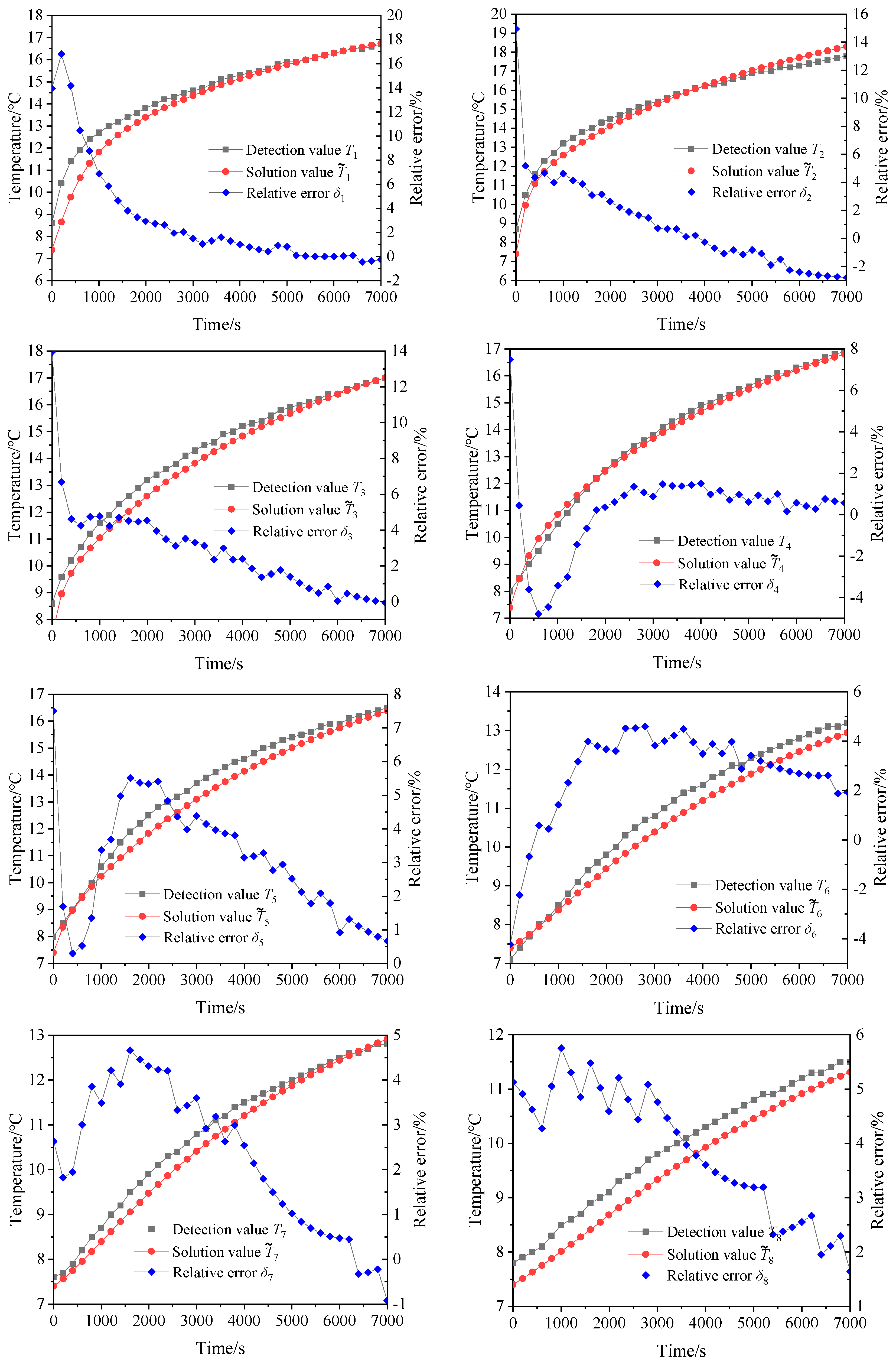 Processes 12 00423 g006