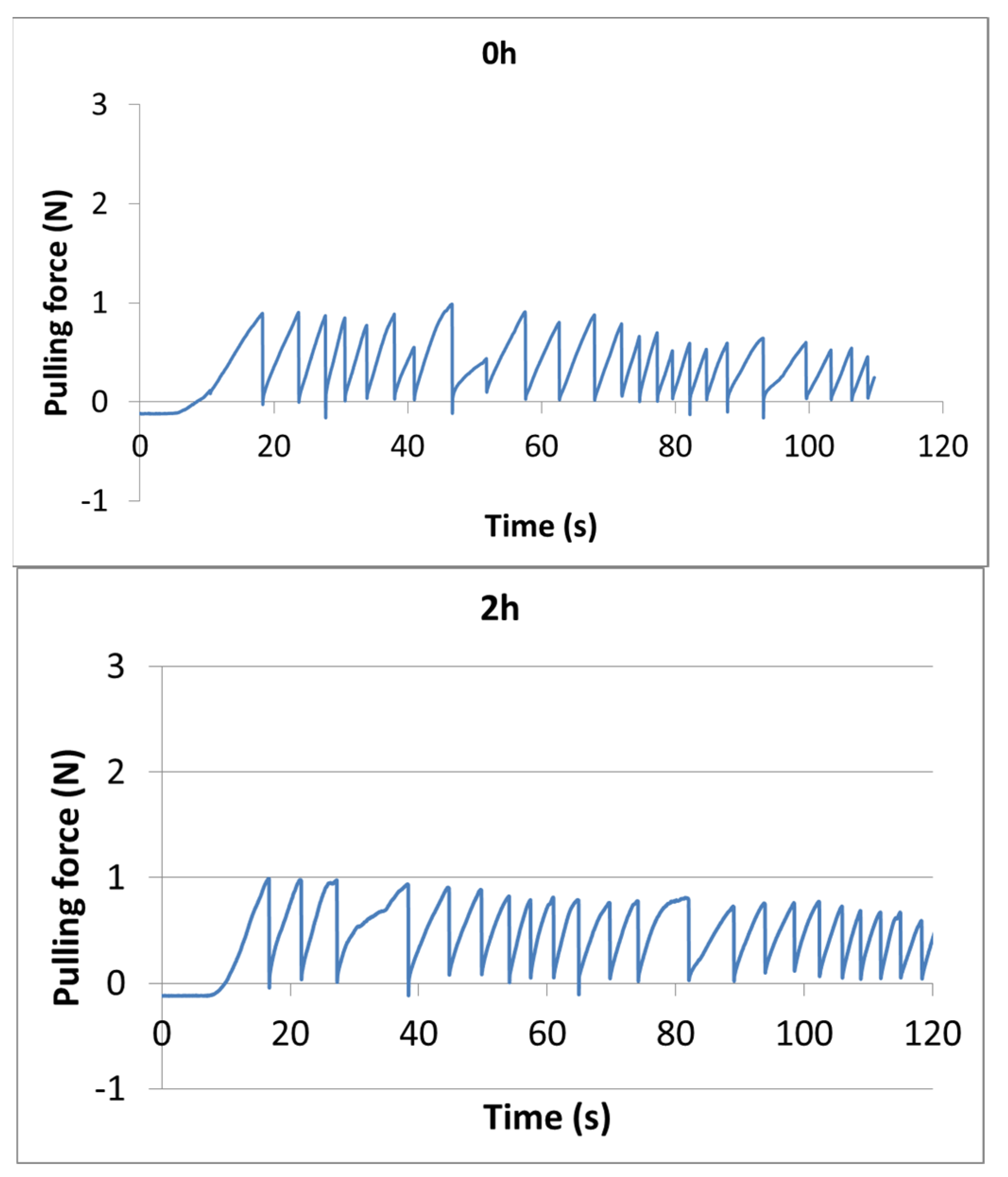 Processes 12 00424 g002a