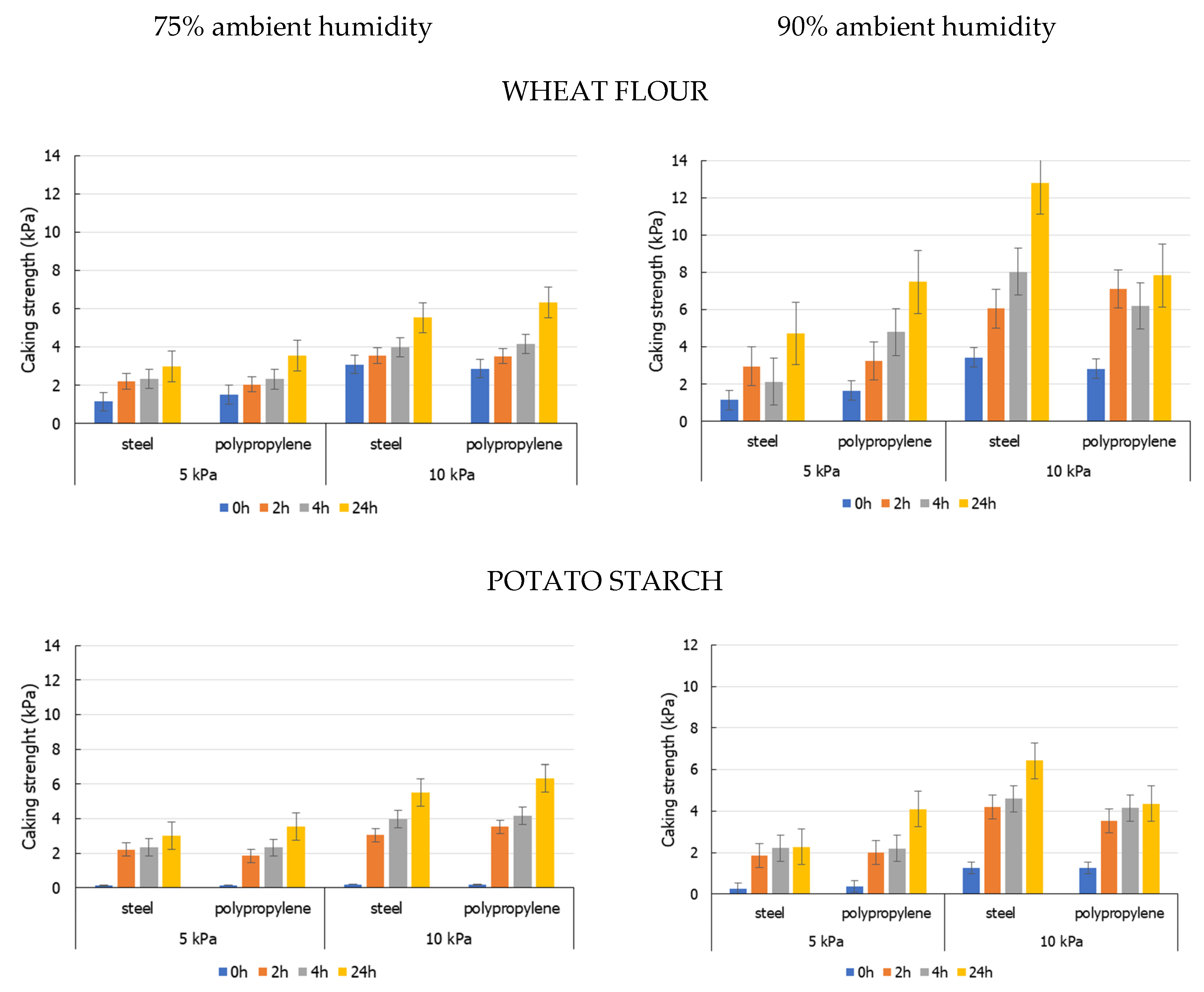 Processes 12 00424 g003