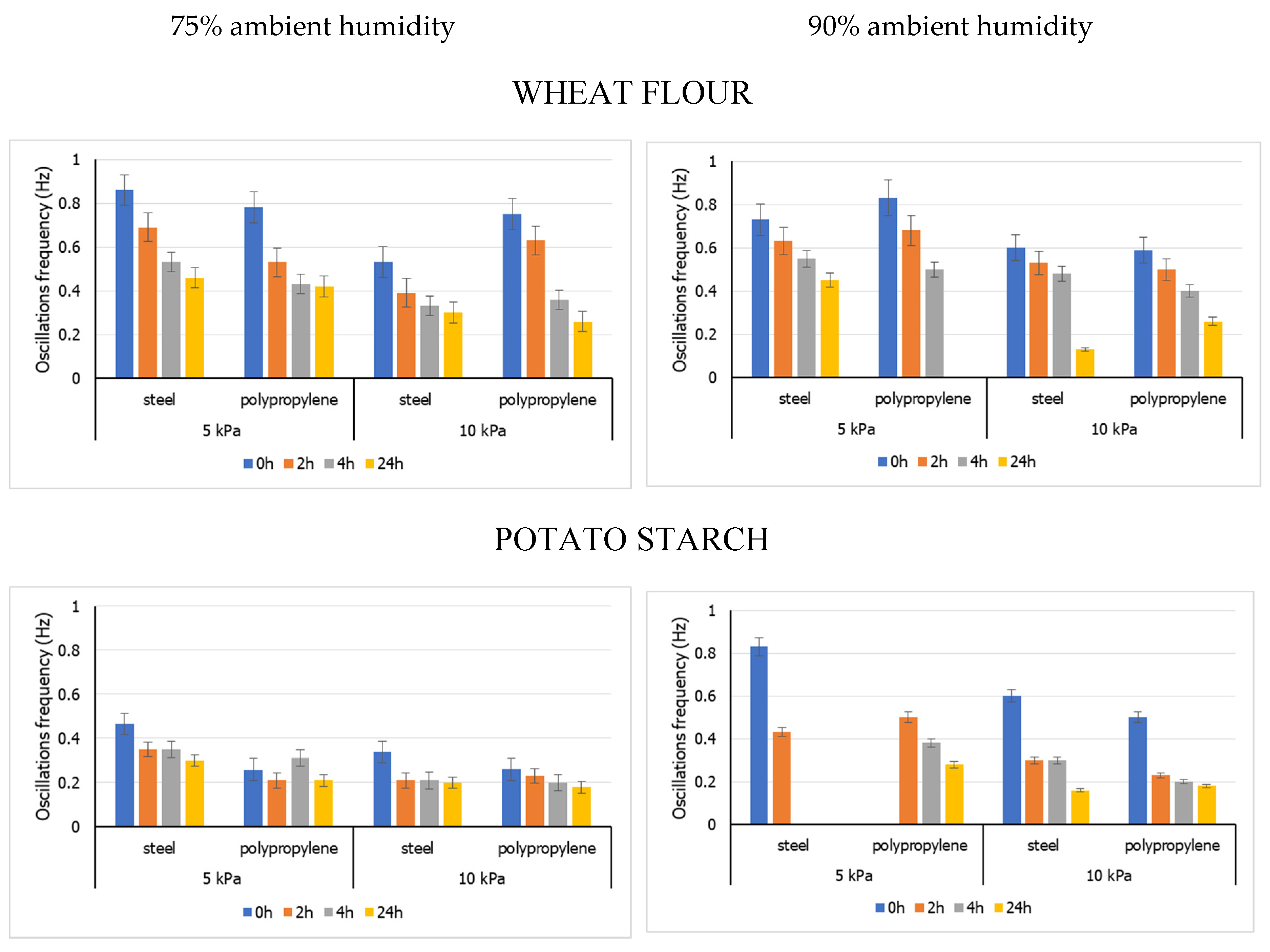 Processes 12 00424 g005