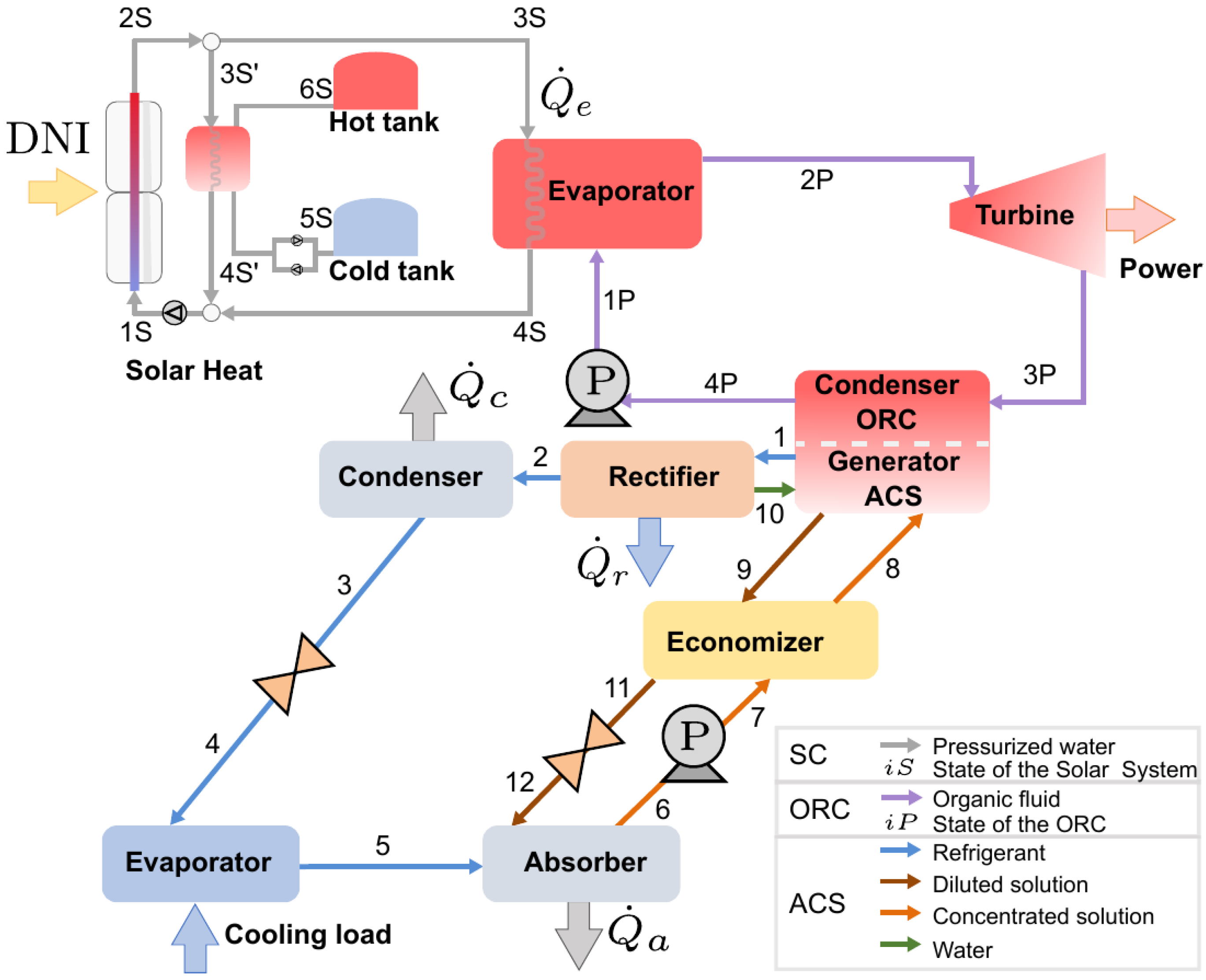 Processes 12 00427 g001