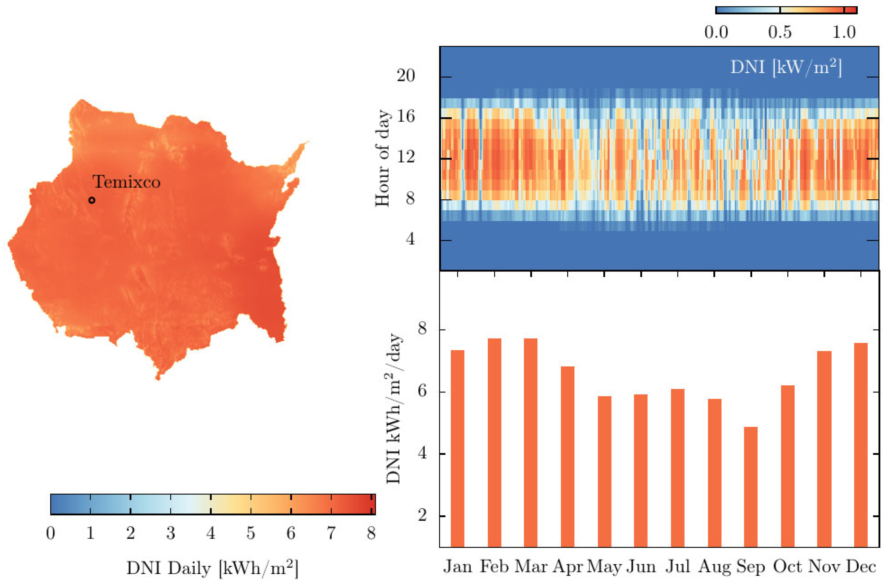 Processes 12 00427 g002