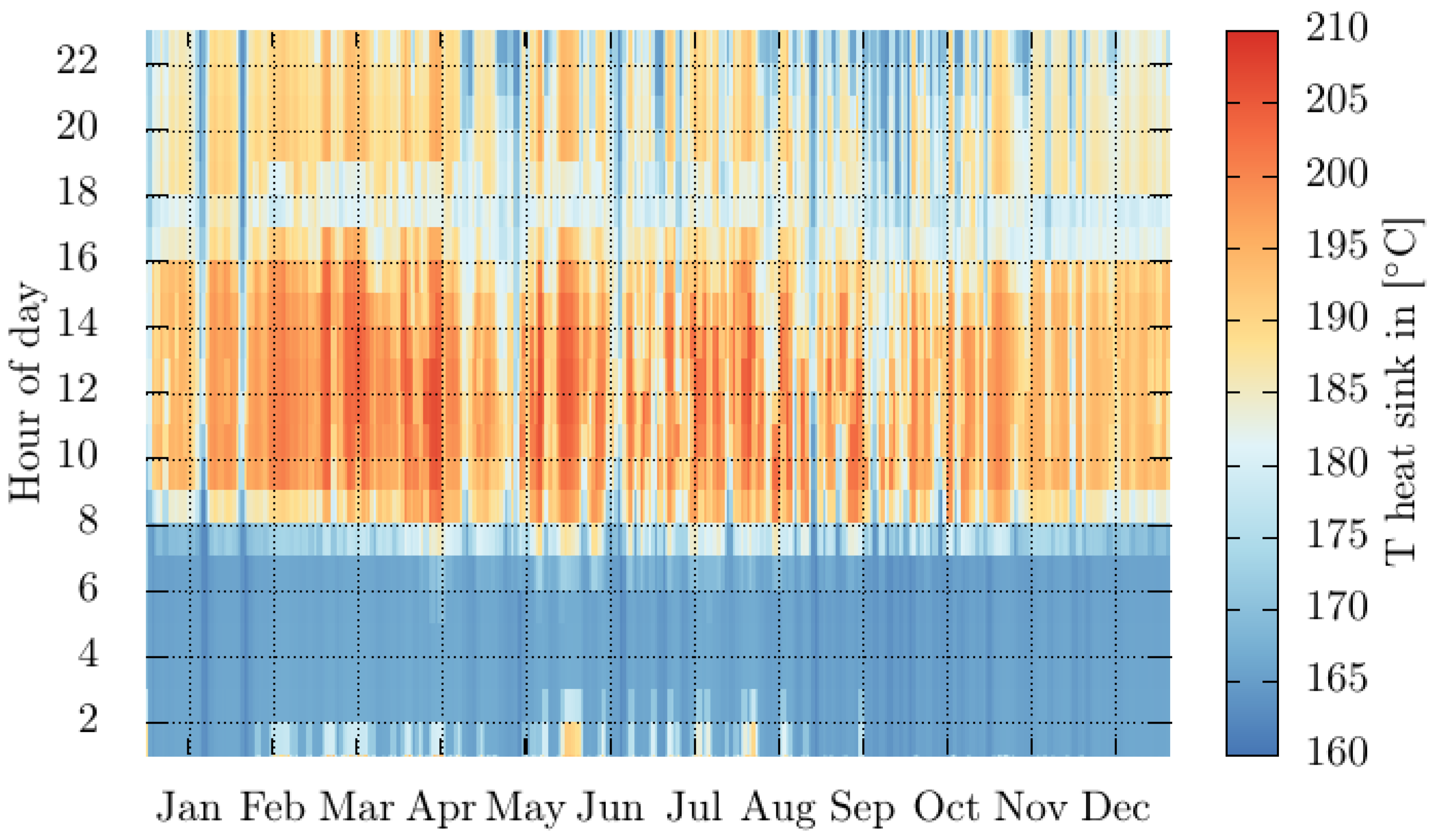 Processes 12 00427 g003