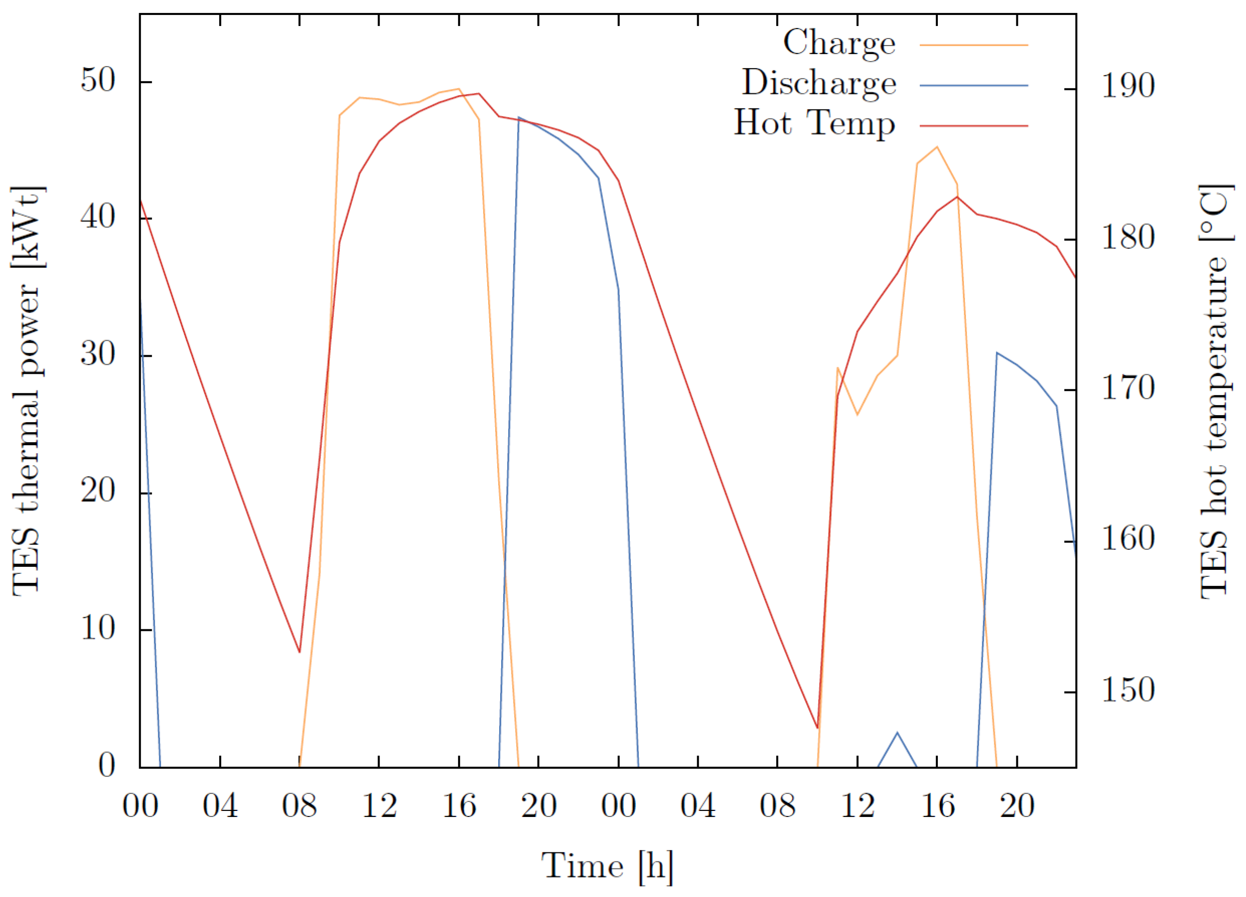 Processes 12 00427 g005
