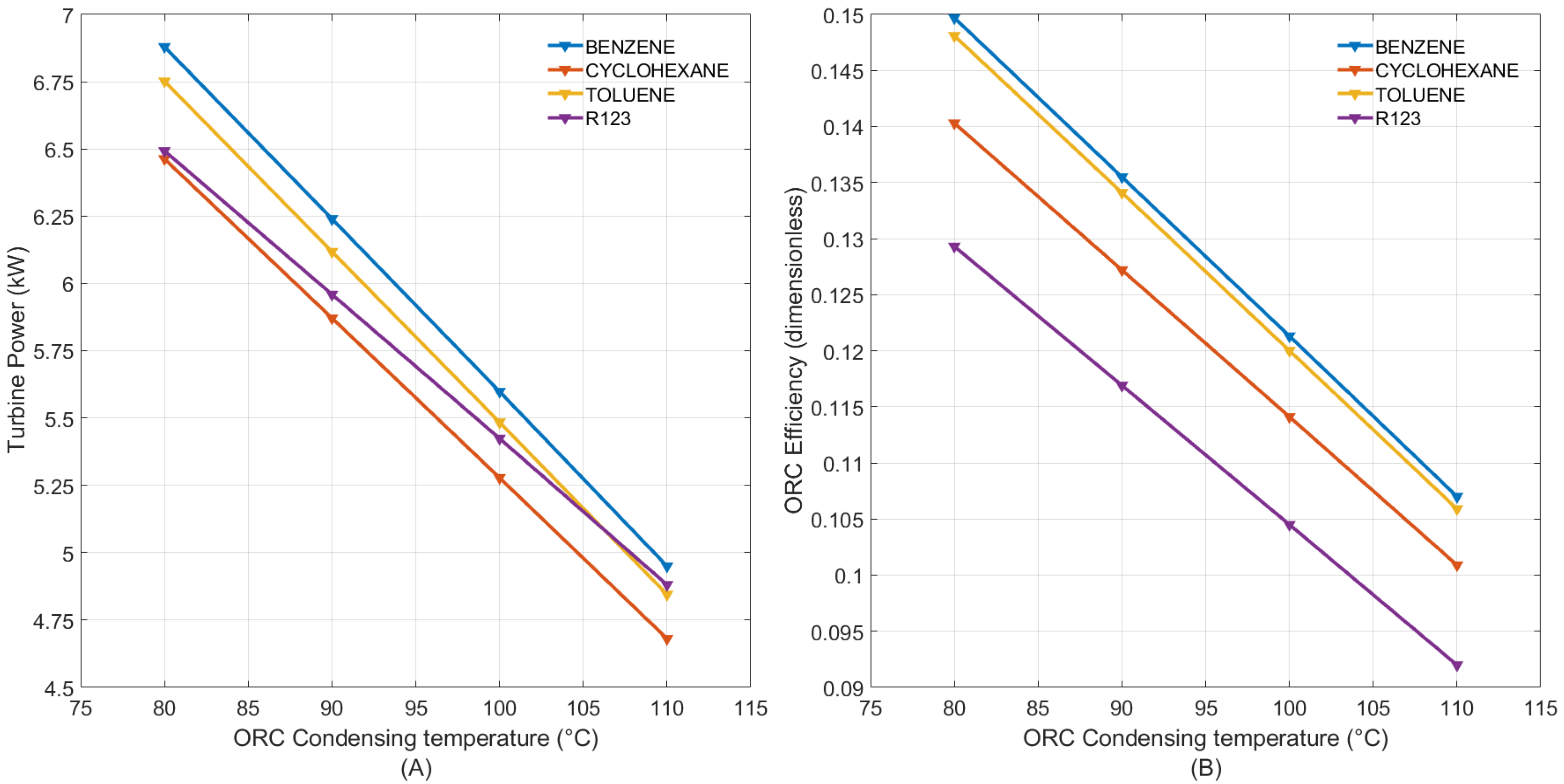 Processes 12 00427 g006