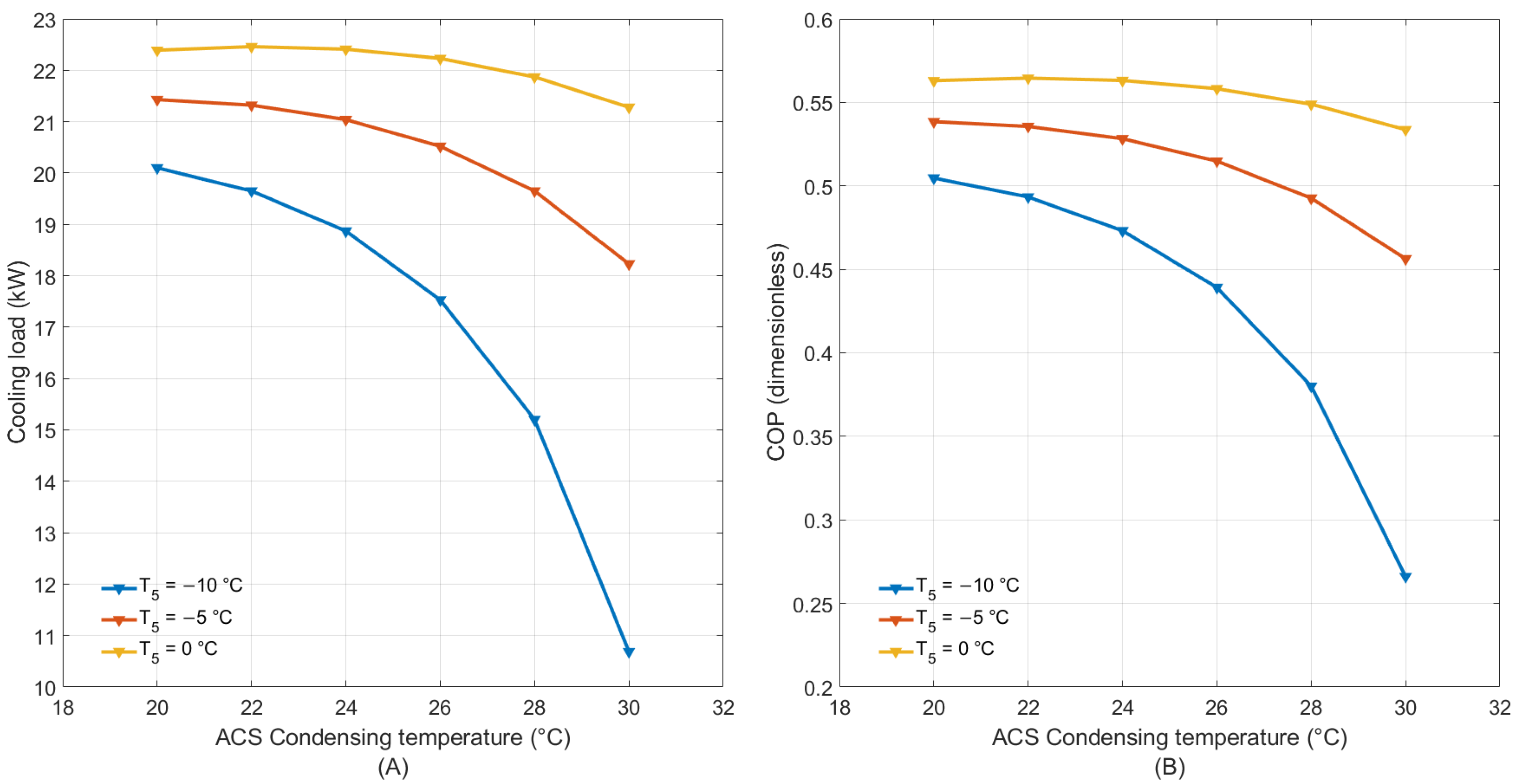 Processes 12 00427 g007