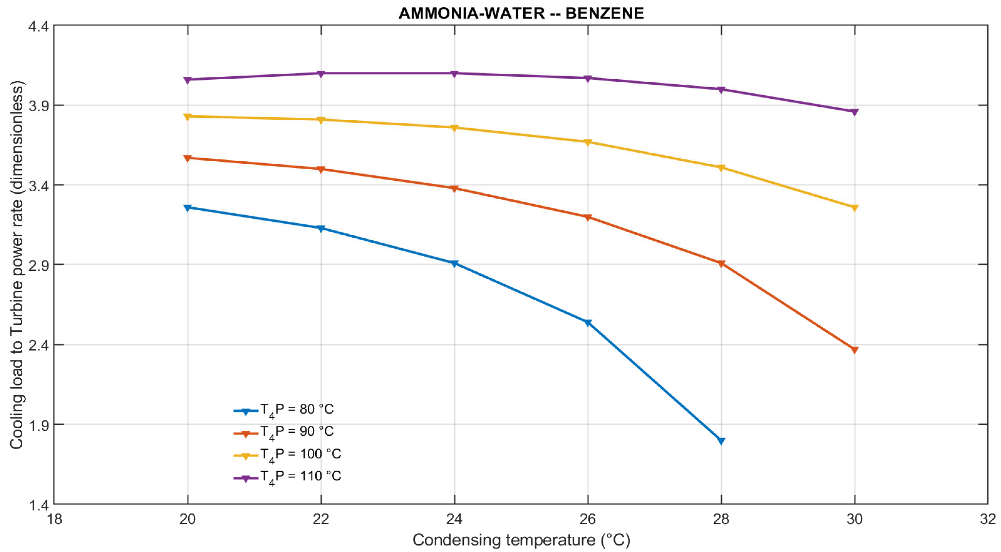 Processes 12 00427 g008
