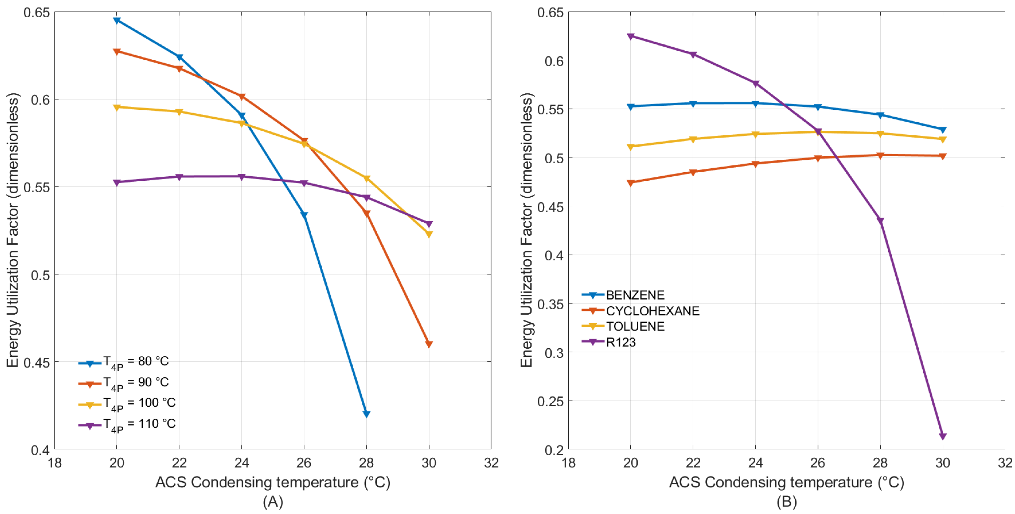 Processes 12 00427 g009