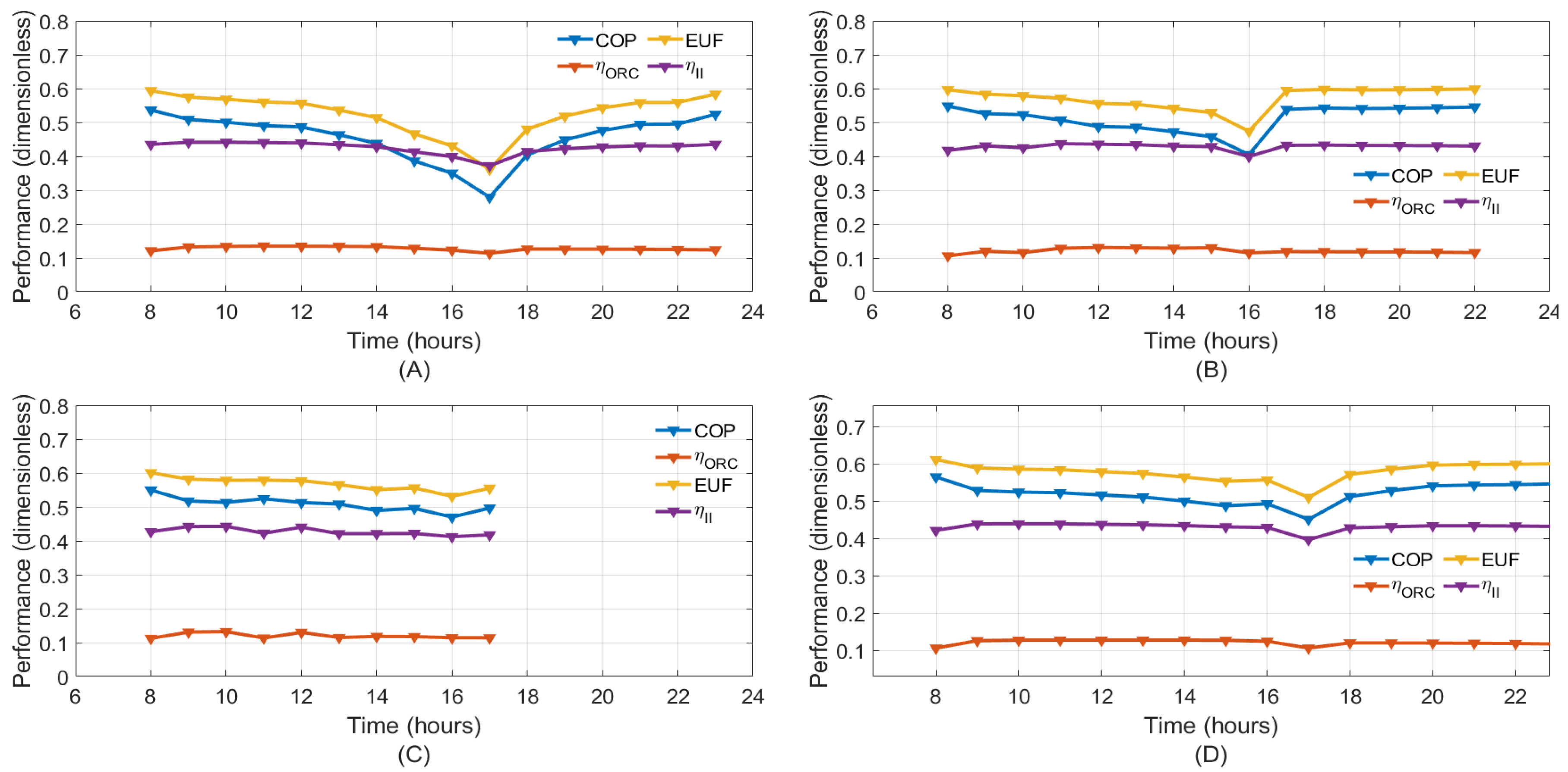 Processes 12 00427 g011
