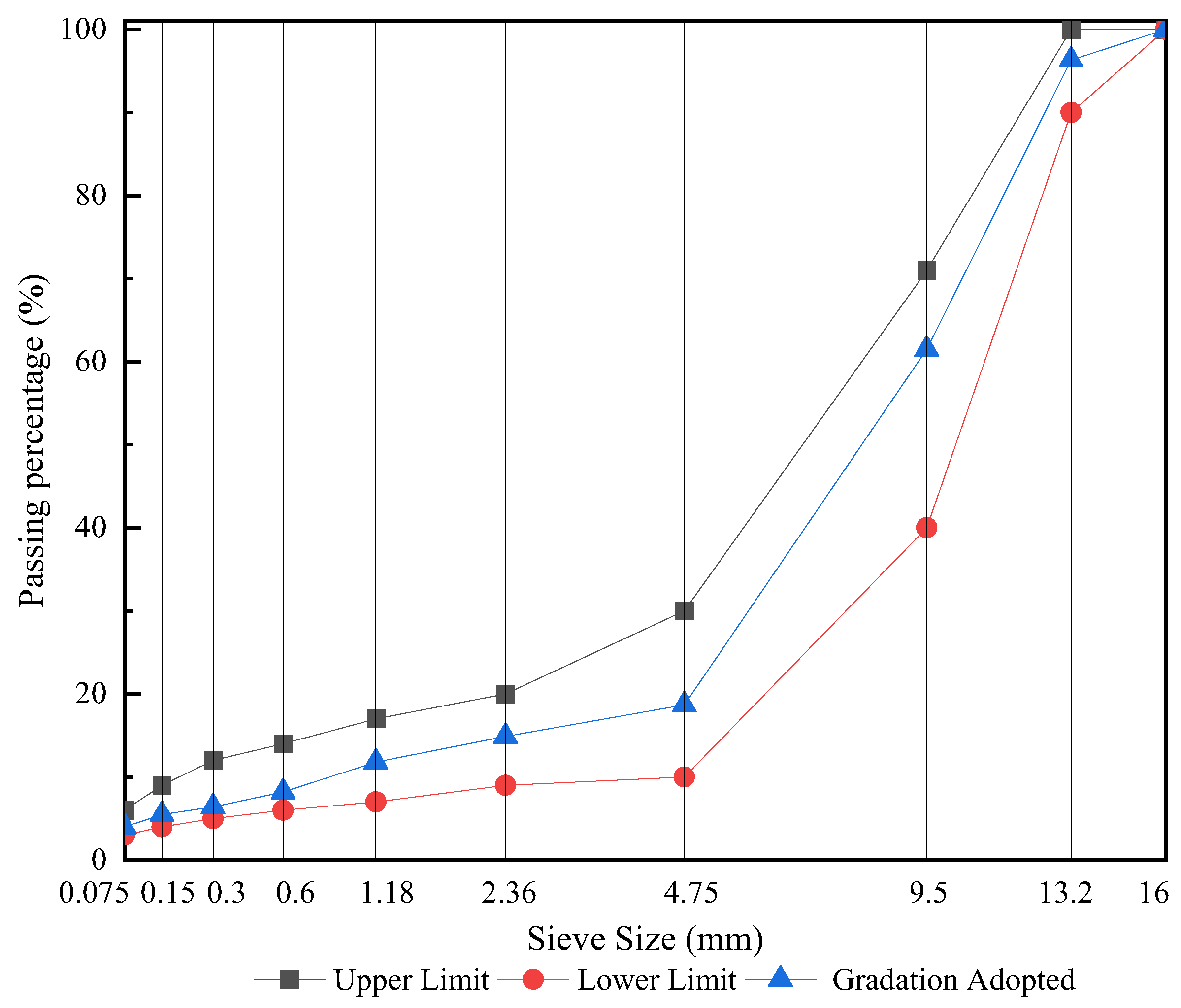 Processes 12 00428 g002