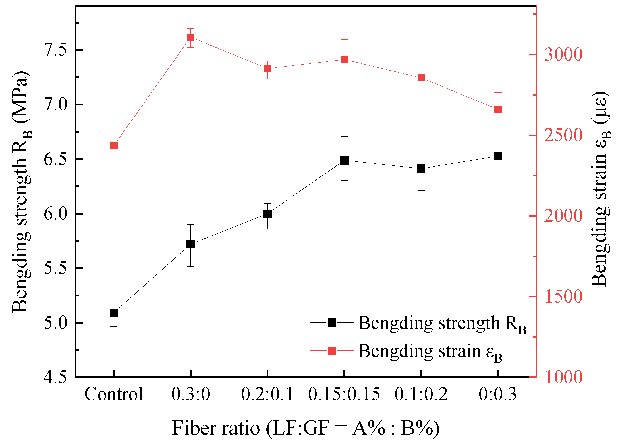 Processes 12 00428 g005